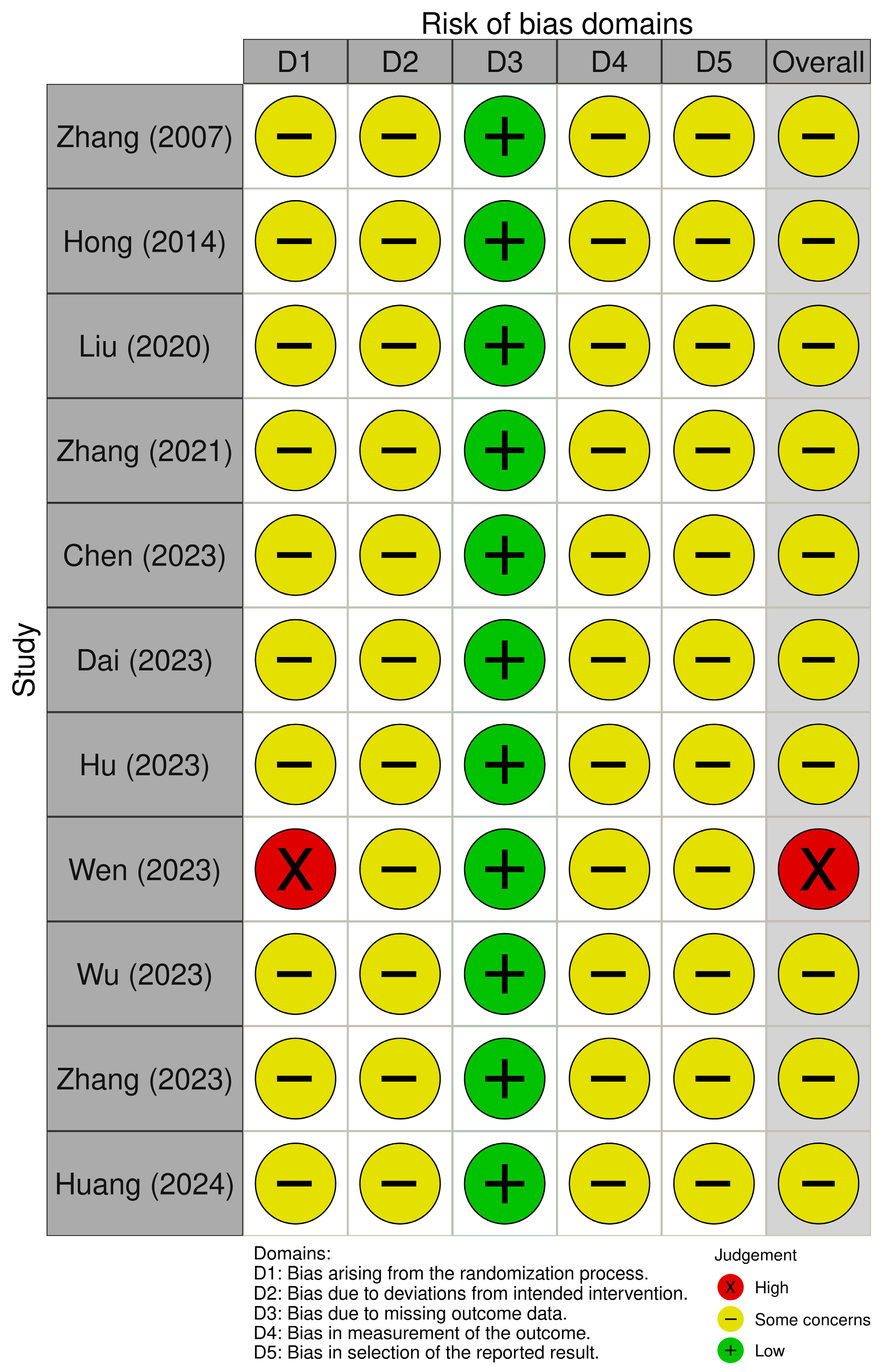 Pharmaceuticals 18 01296 g004