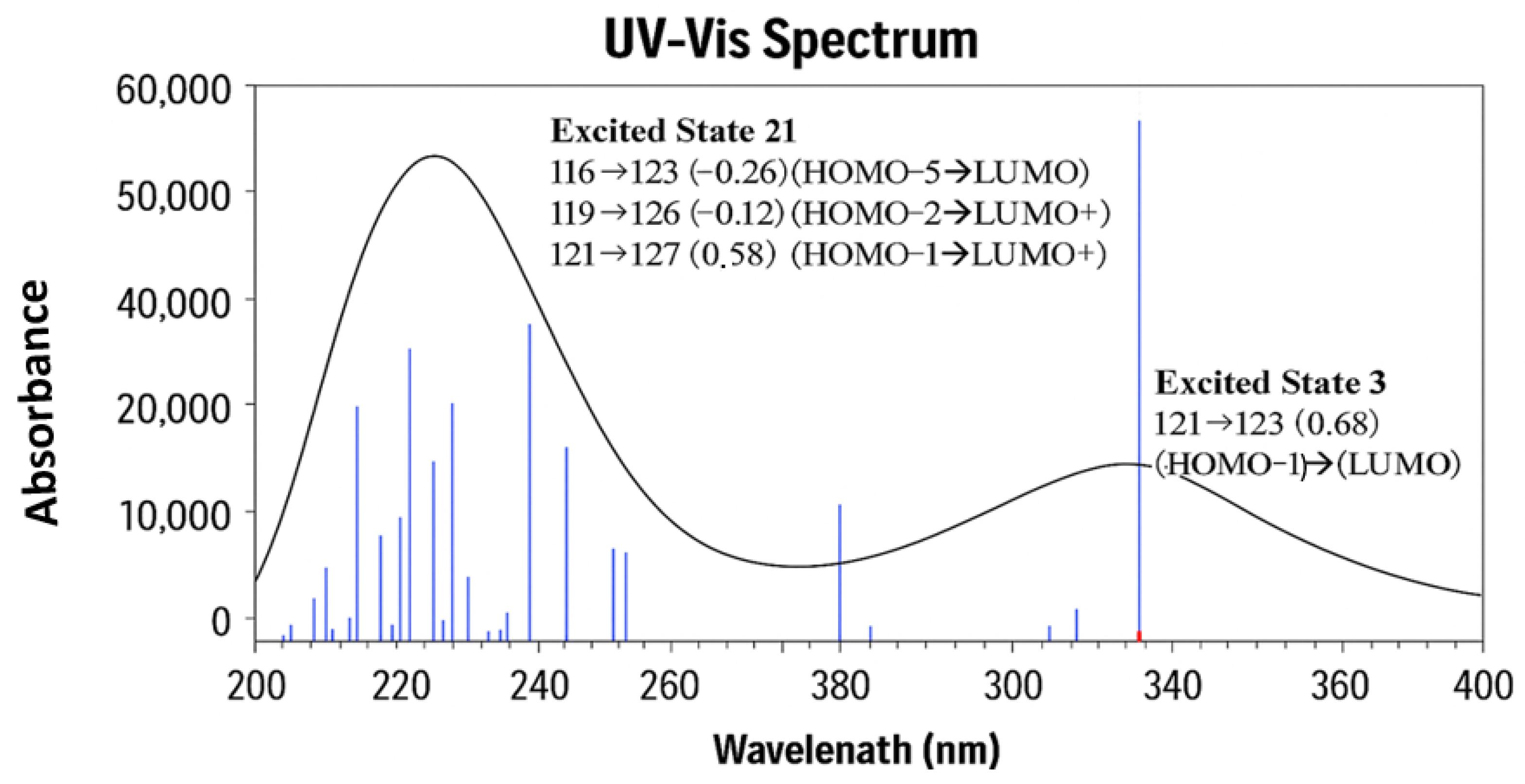 Pharmaceuticals 18 01297 g008 Pharmaceuticals 18 01297 g008
