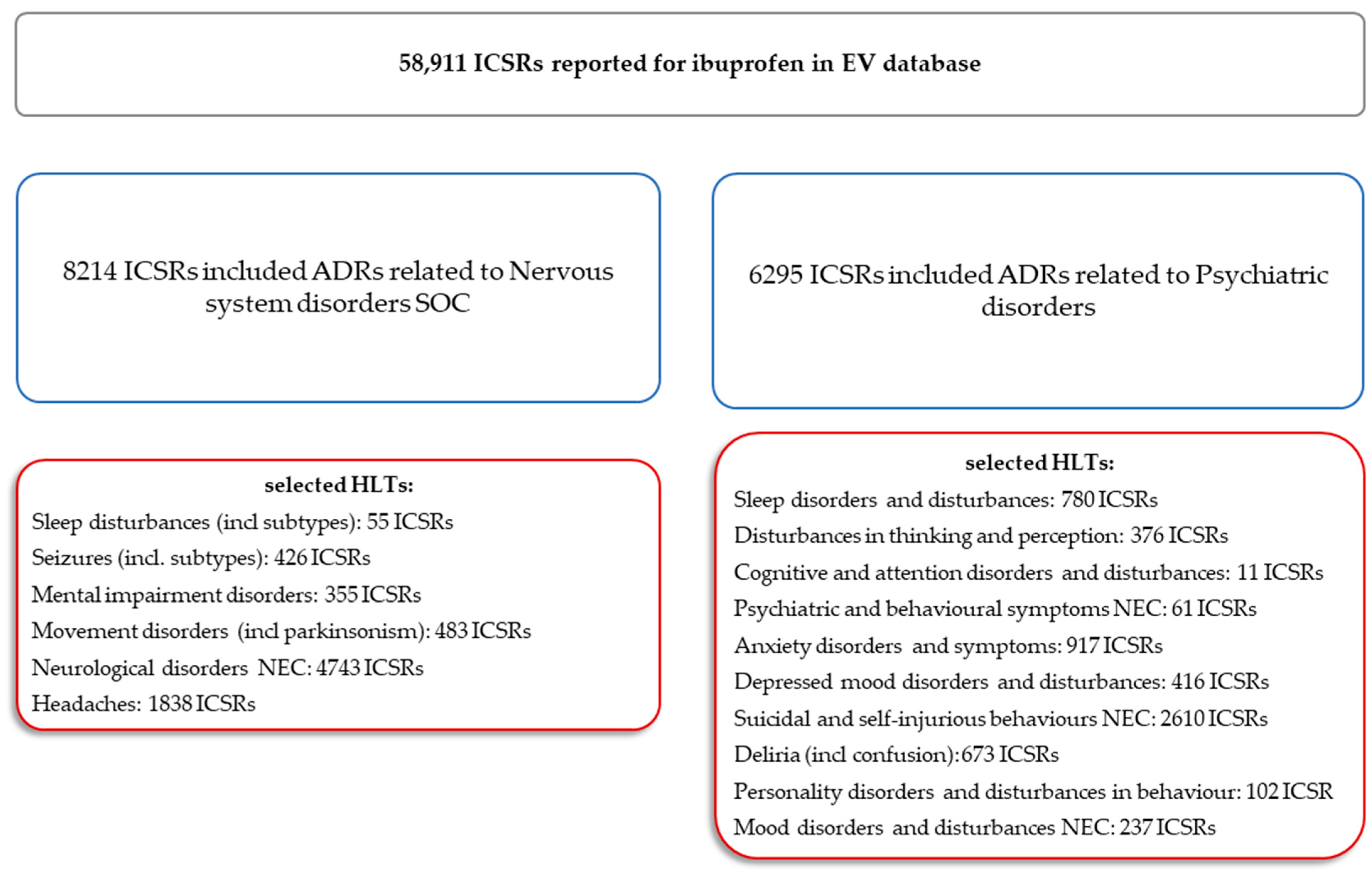 Pharmaceuticals 18 01301 g001
