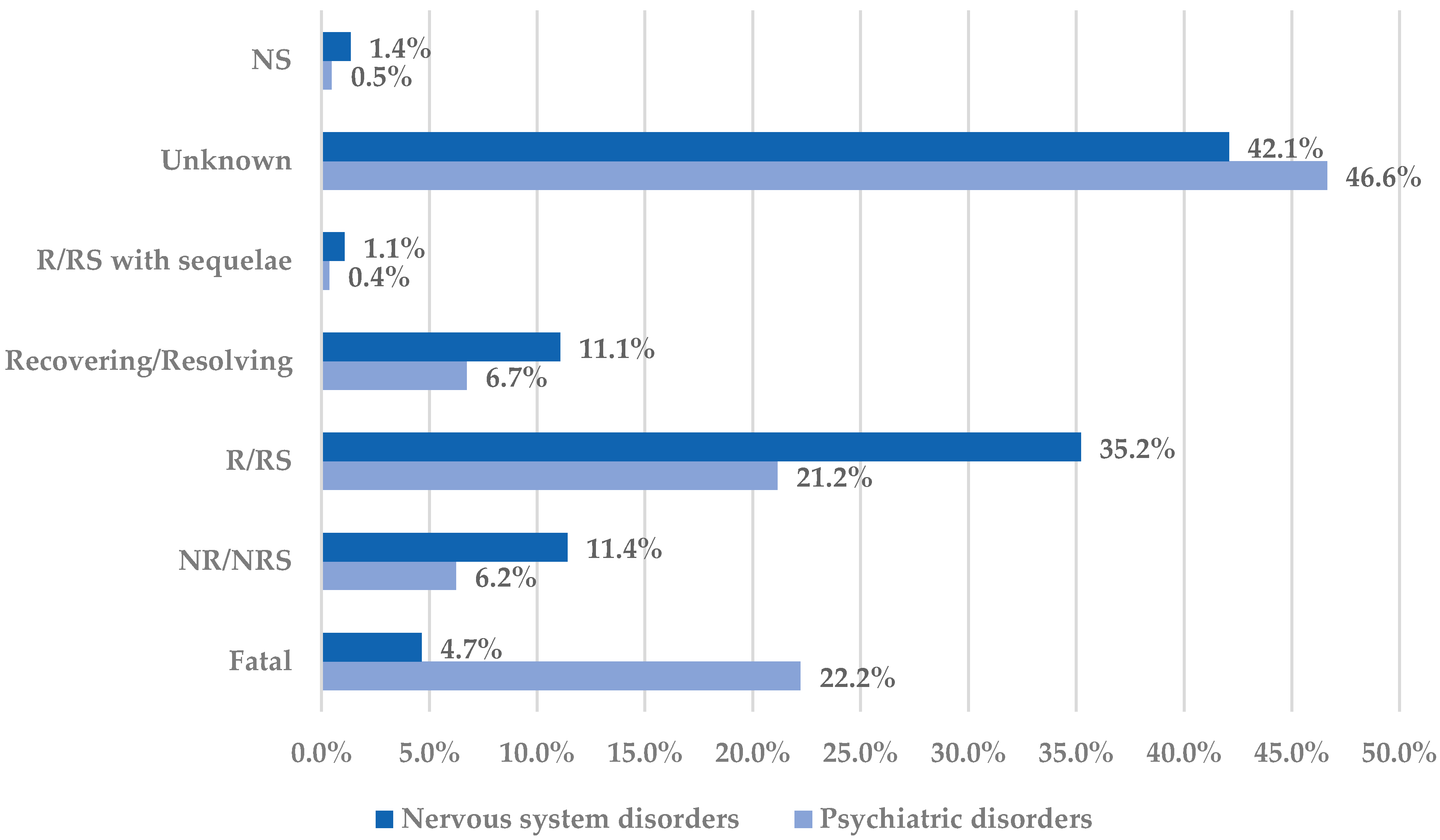 Pharmaceuticals 18 01301 g003