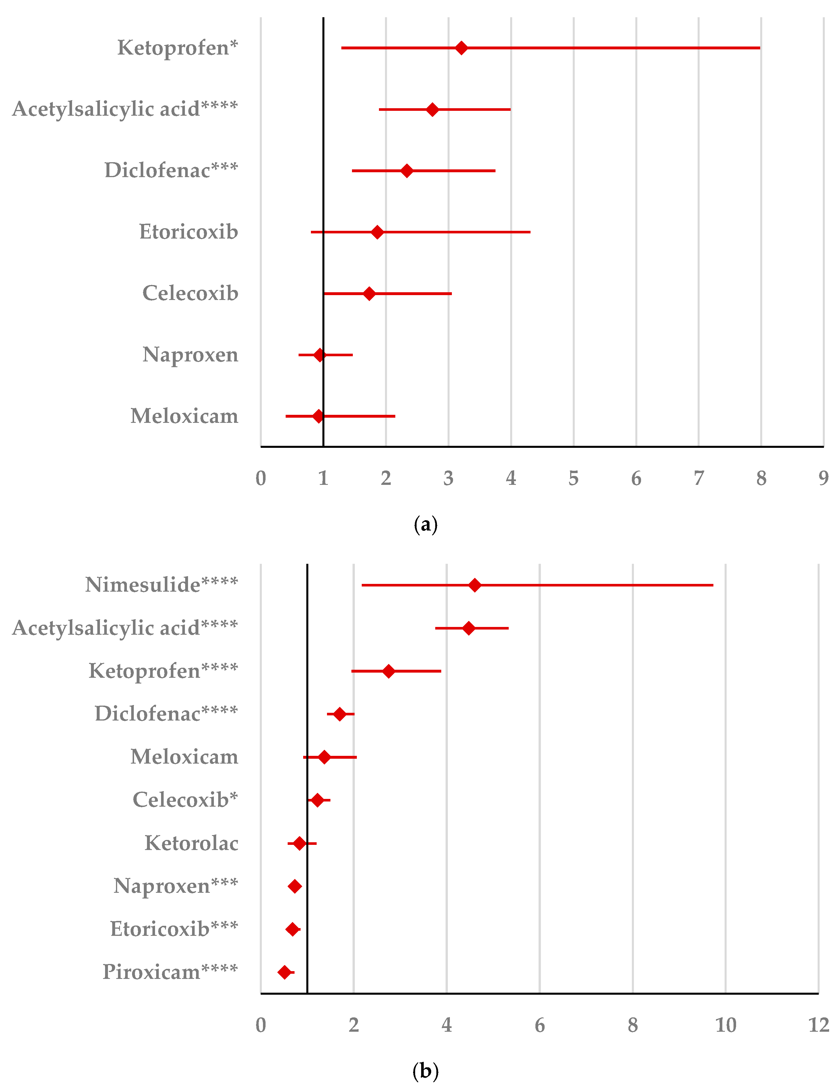 Pharmaceuticals 18 01301 g004a