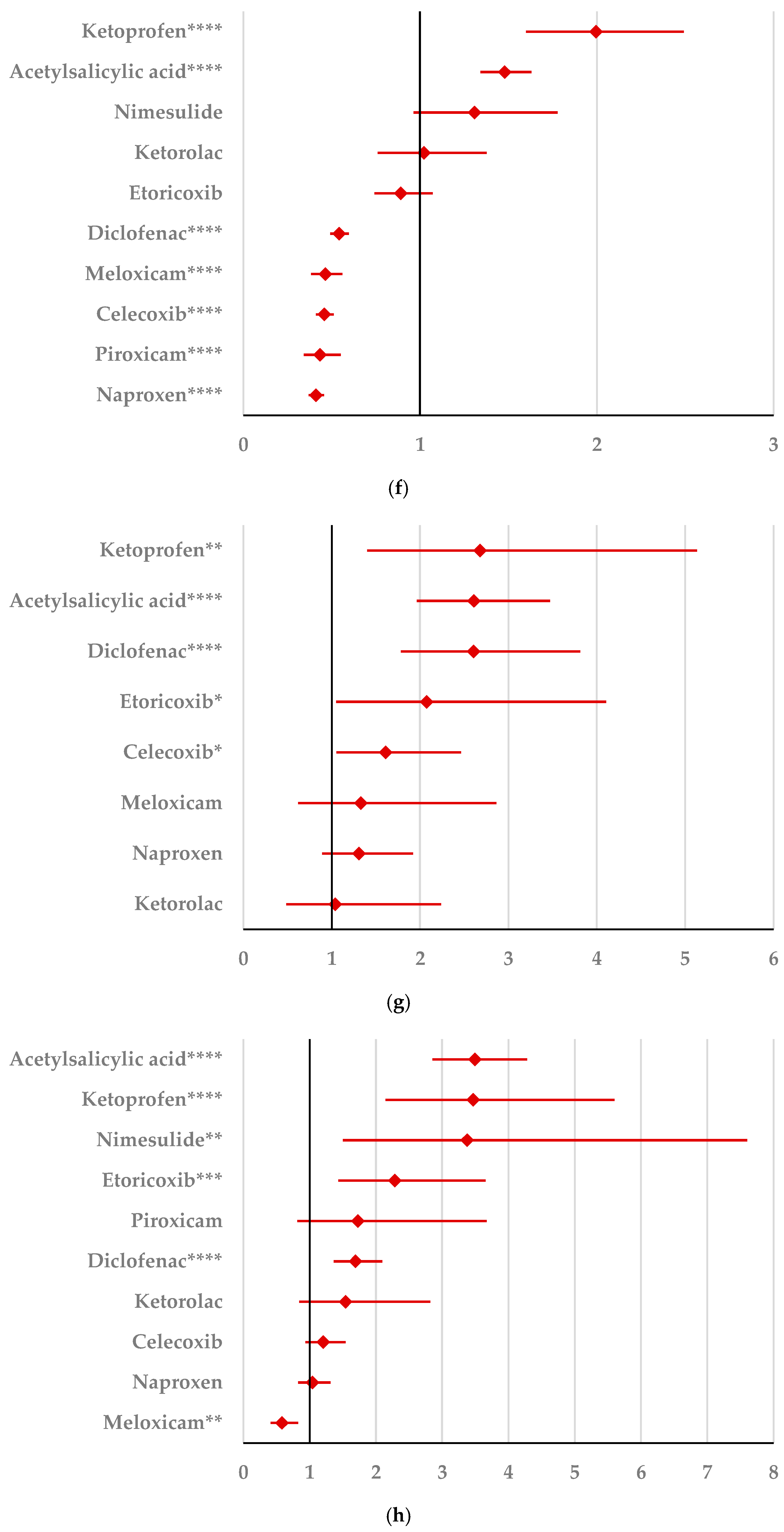 Pharmaceuticals 18 01301 g004c