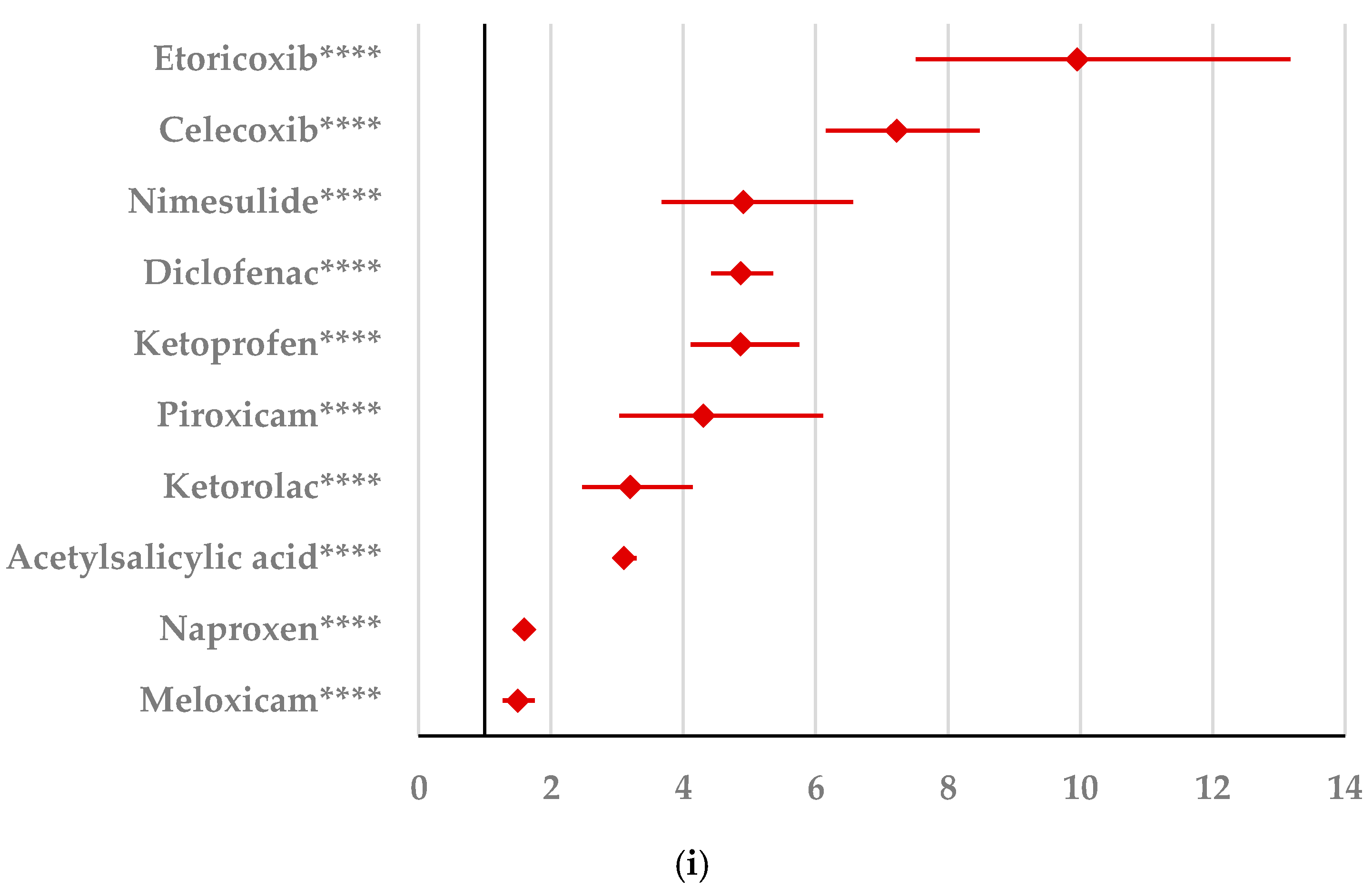 Pharmaceuticals 18 01301 g004d