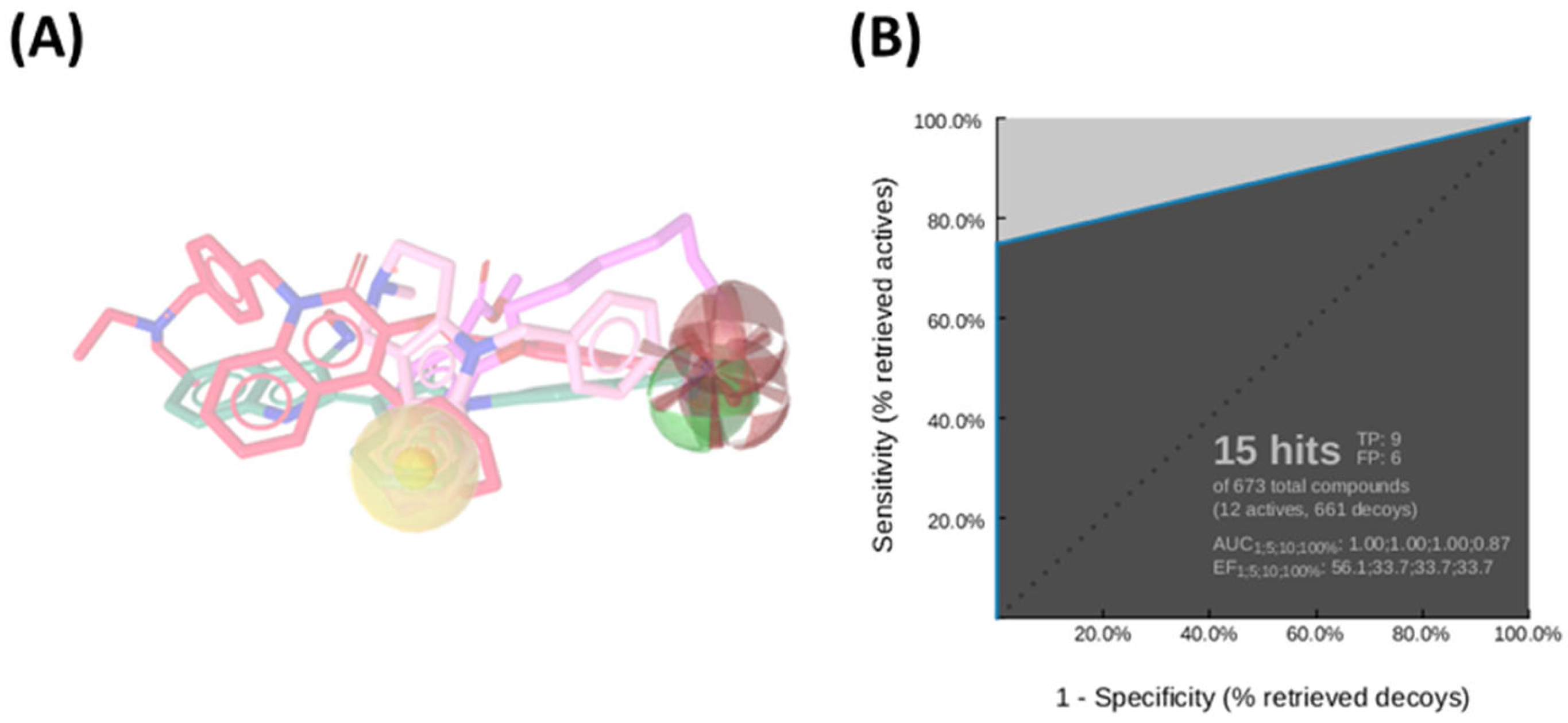Pharmaceuticals 18 01303 g001