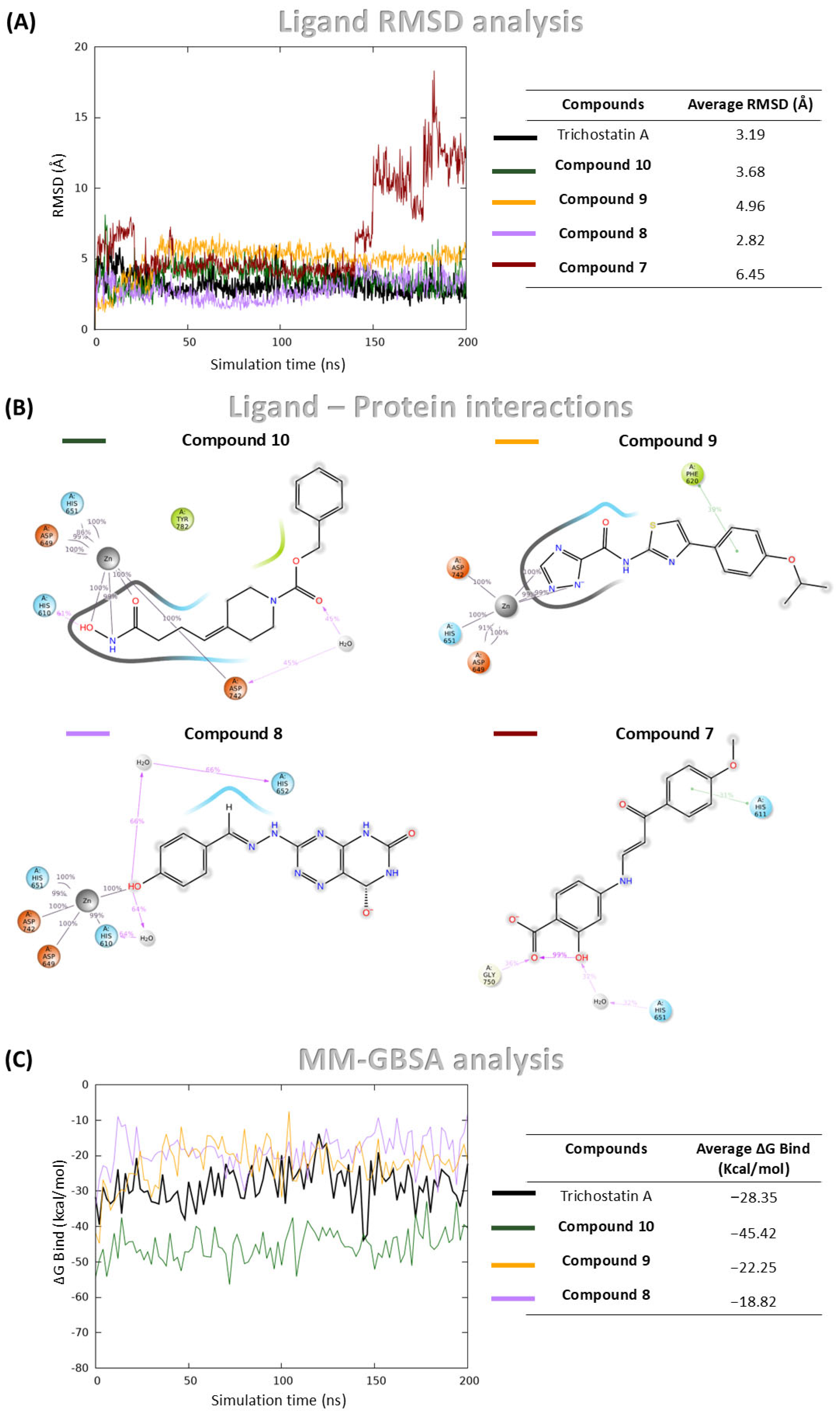 Pharmaceuticals 18 01303 g004