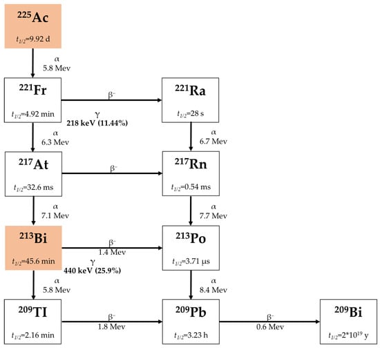 Pharmaceuticals 18 01316 g001