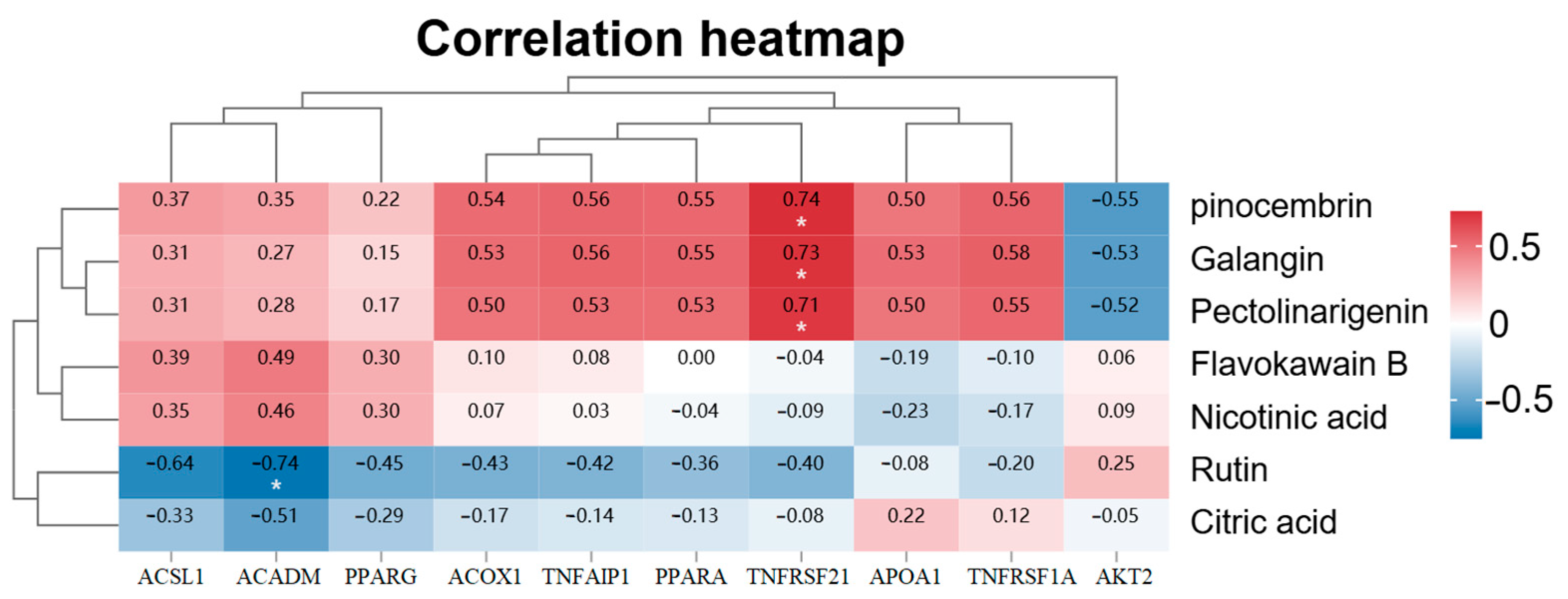 Pharmaceuticals 18 01320 g009 Pharmaceuticals 18 01320 g009