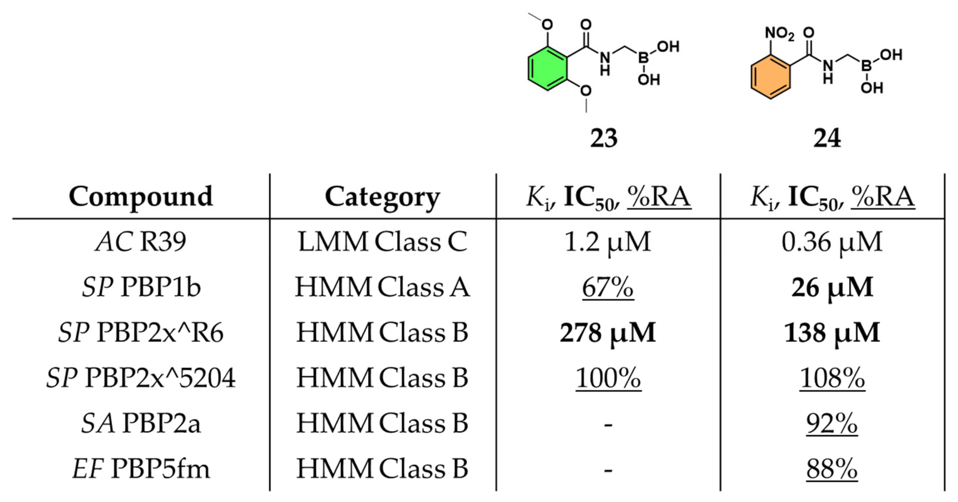 Pharmaceuticals 18 01325 g015 Pharmaceuticals 18 01325 g015