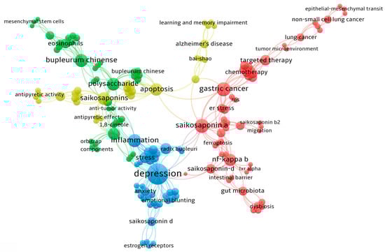Pharmaceuticals 18 01331 g005