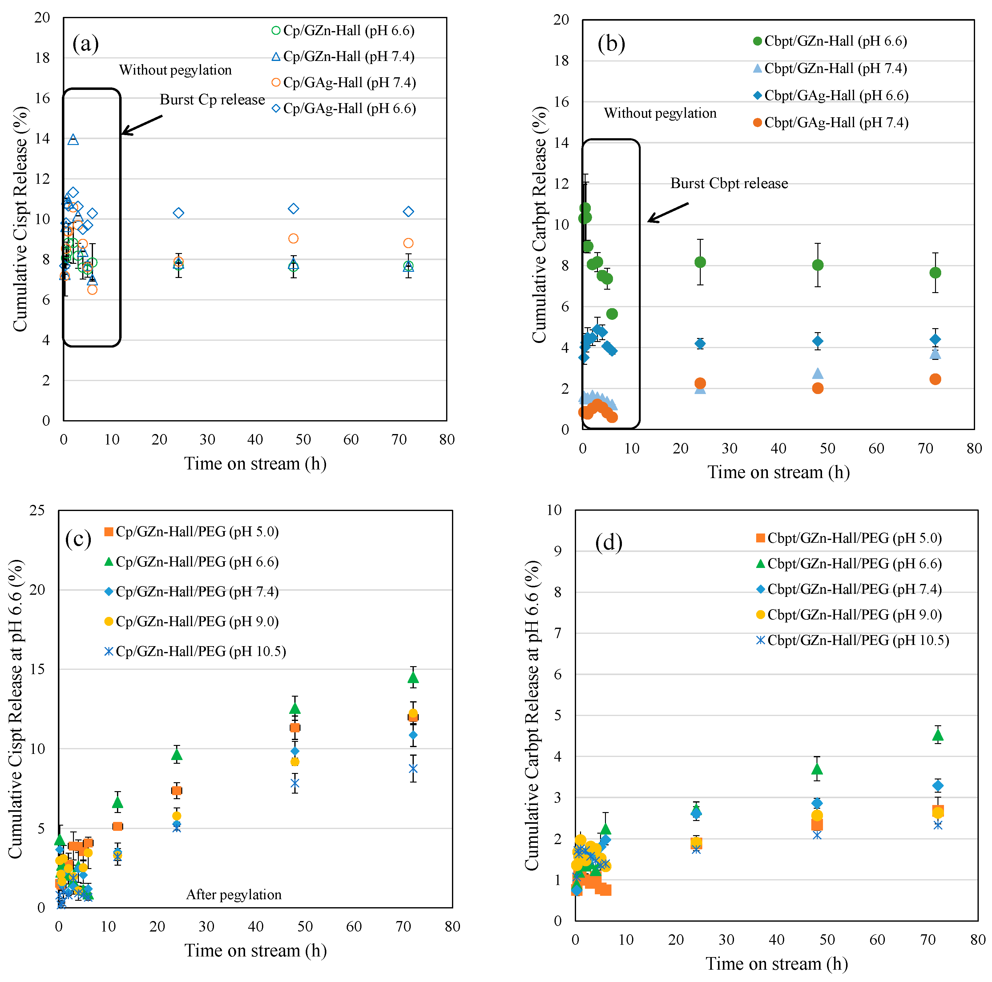 Pharmaceuticals 18 01349 g002