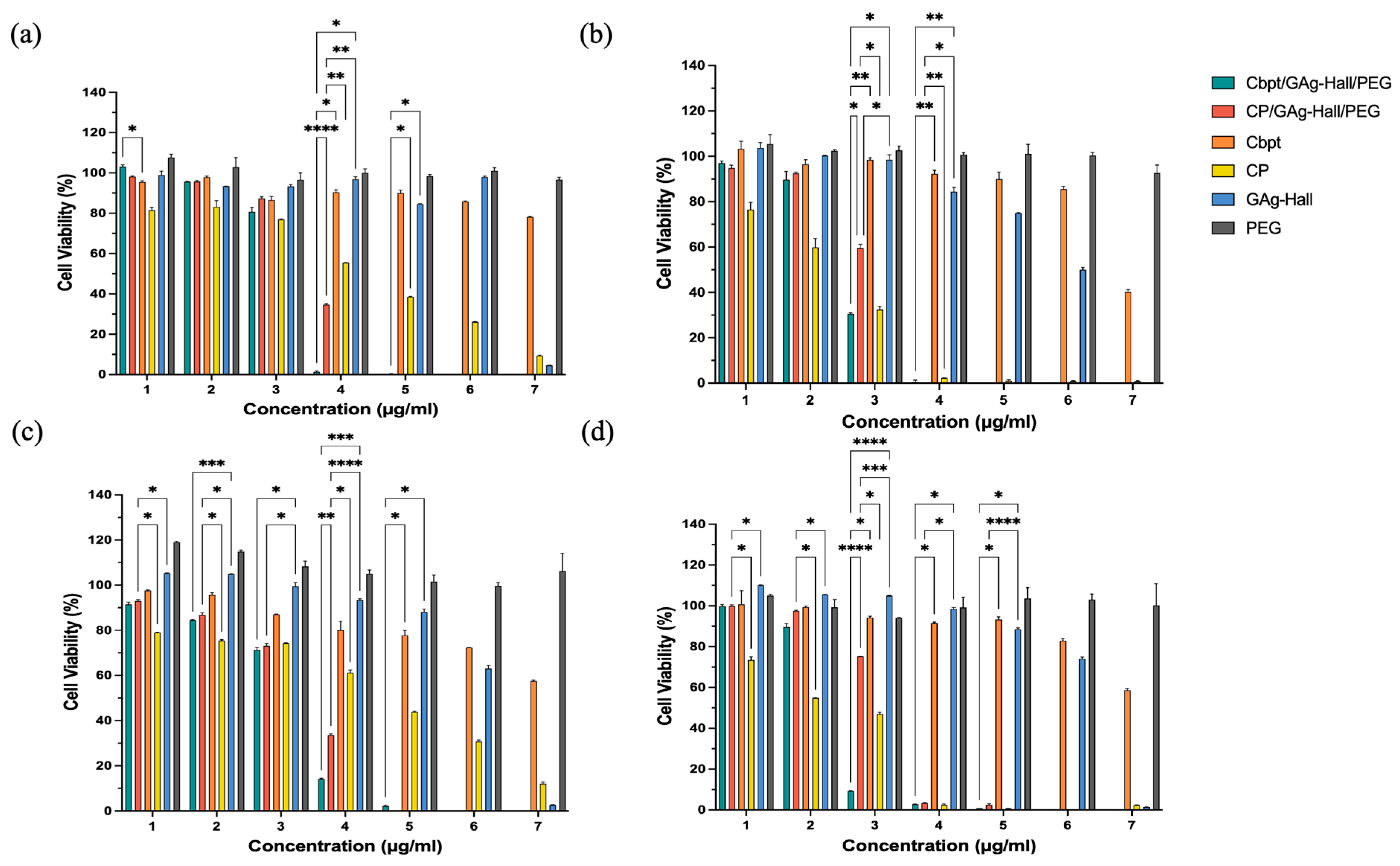 Pharmaceuticals 18 01349 g005
