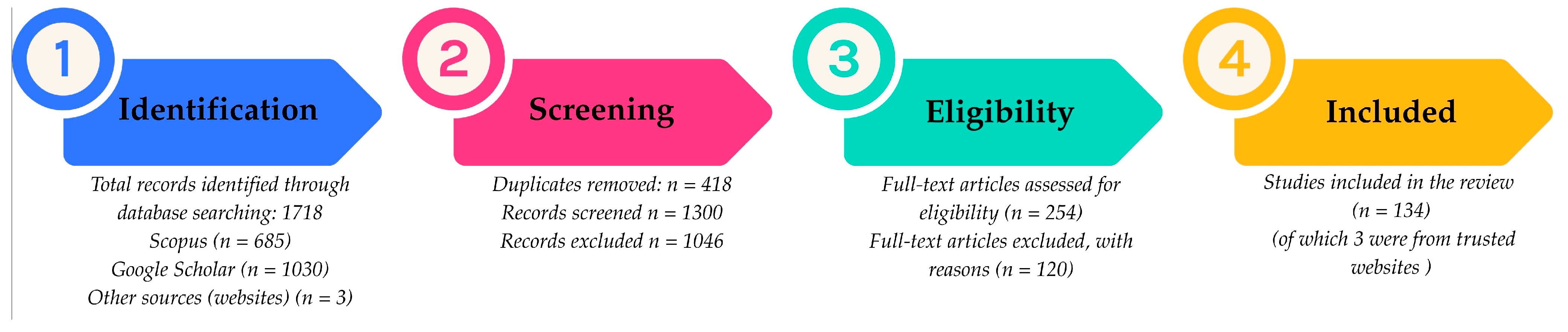 Pharmaceuticals 18 01353 g002