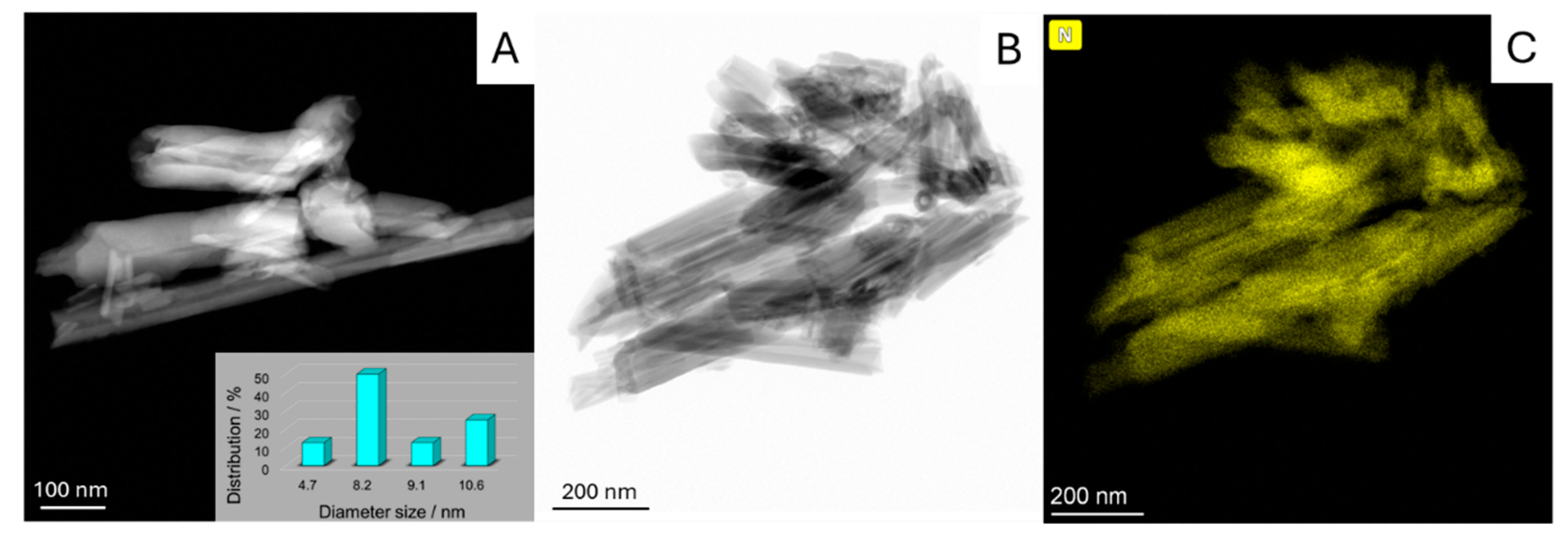 Pharmaceuticals 18 01356 g002 Pharmaceuticals 18 01356 g002