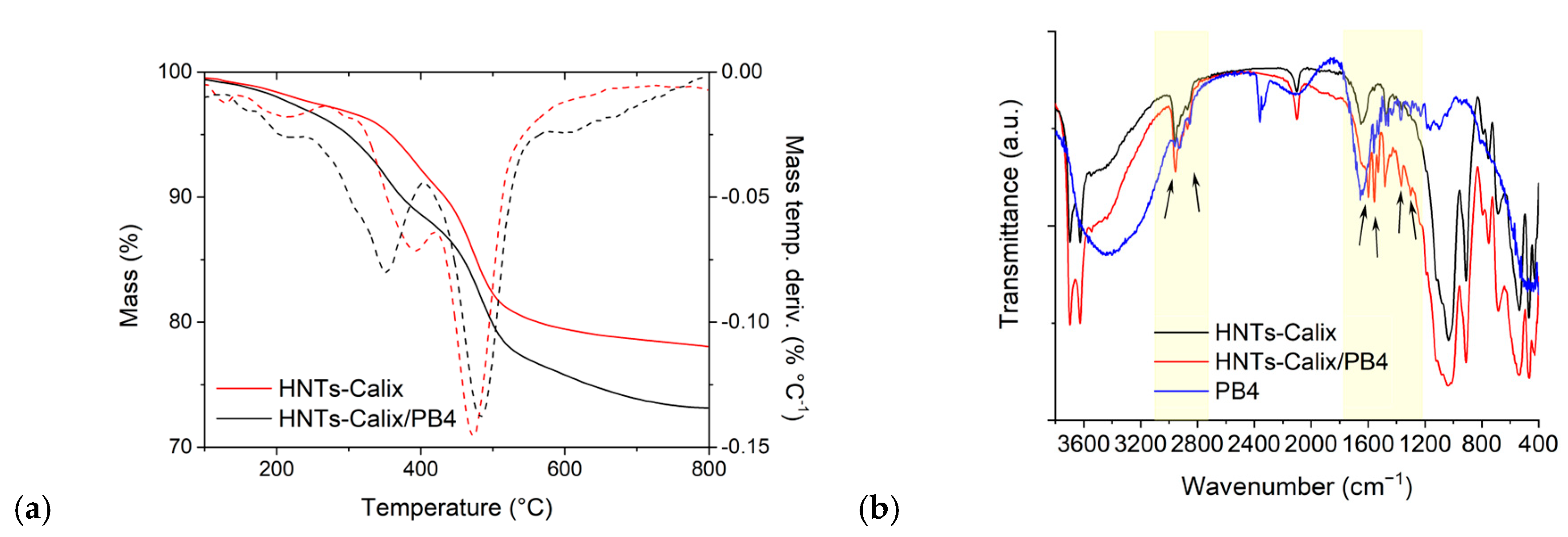 Pharmaceuticals 18 01356 g004 Pharmaceuticals 18 01356 g004