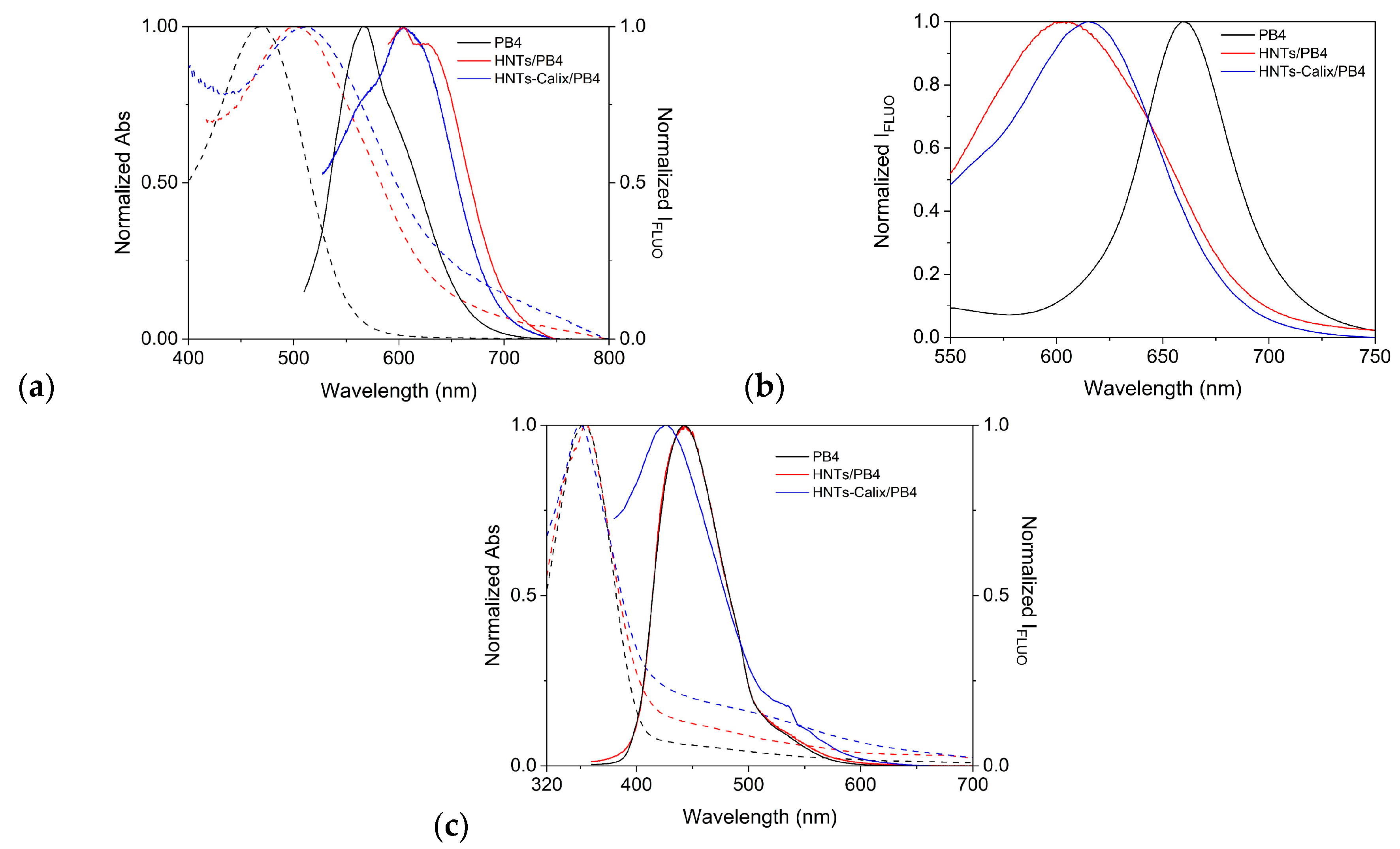 Pharmaceuticals 18 01356 g005 Pharmaceuticals 18 01356 g005