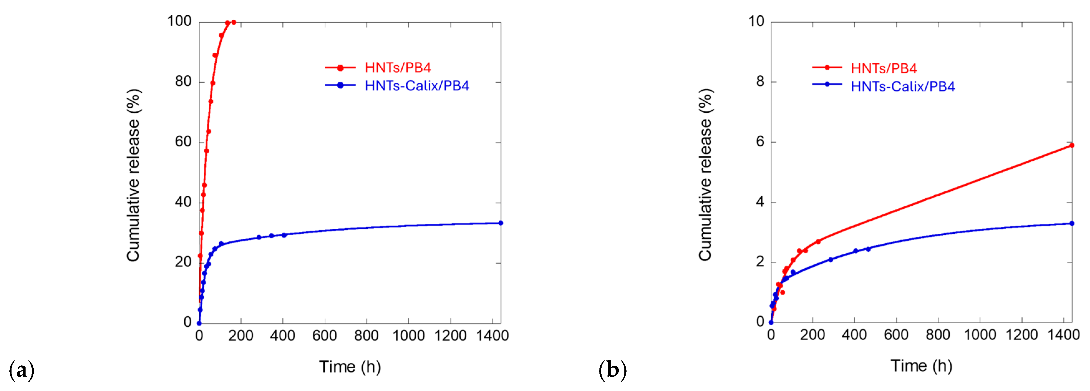 Pharmaceuticals 18 01356 g006 Pharmaceuticals 18 01356 g006