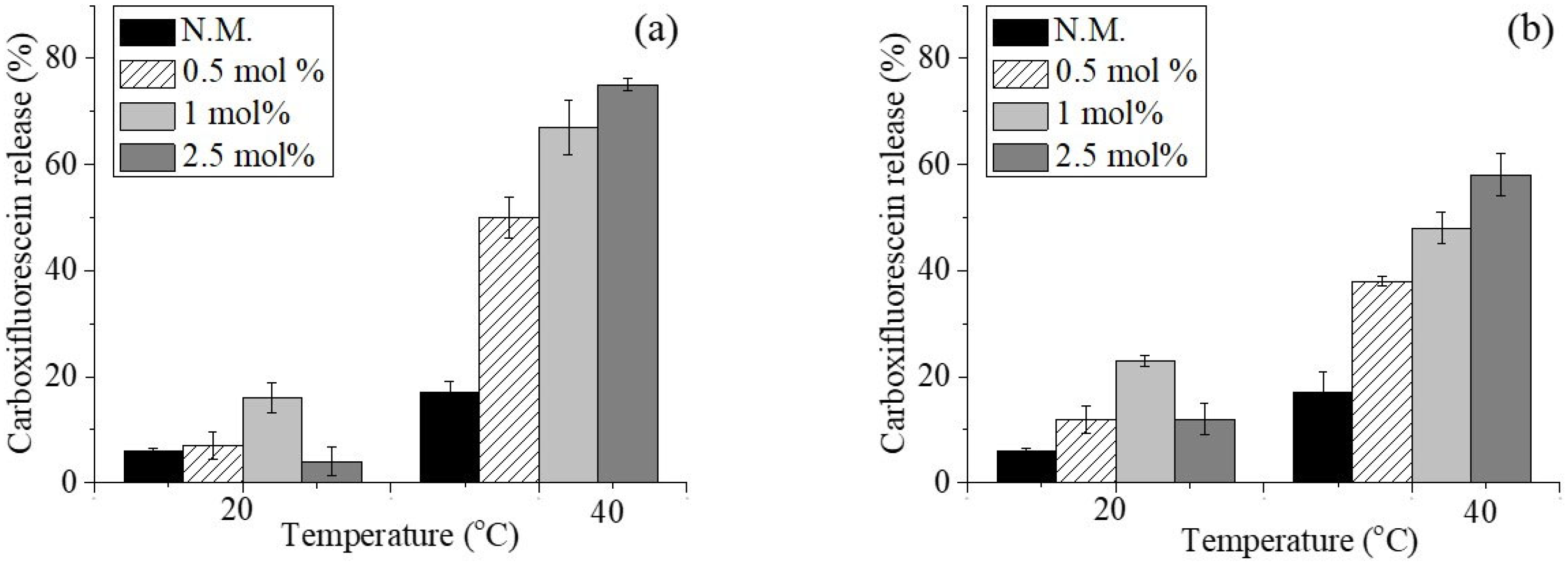 Pharmaceuticals 18 01375 g002