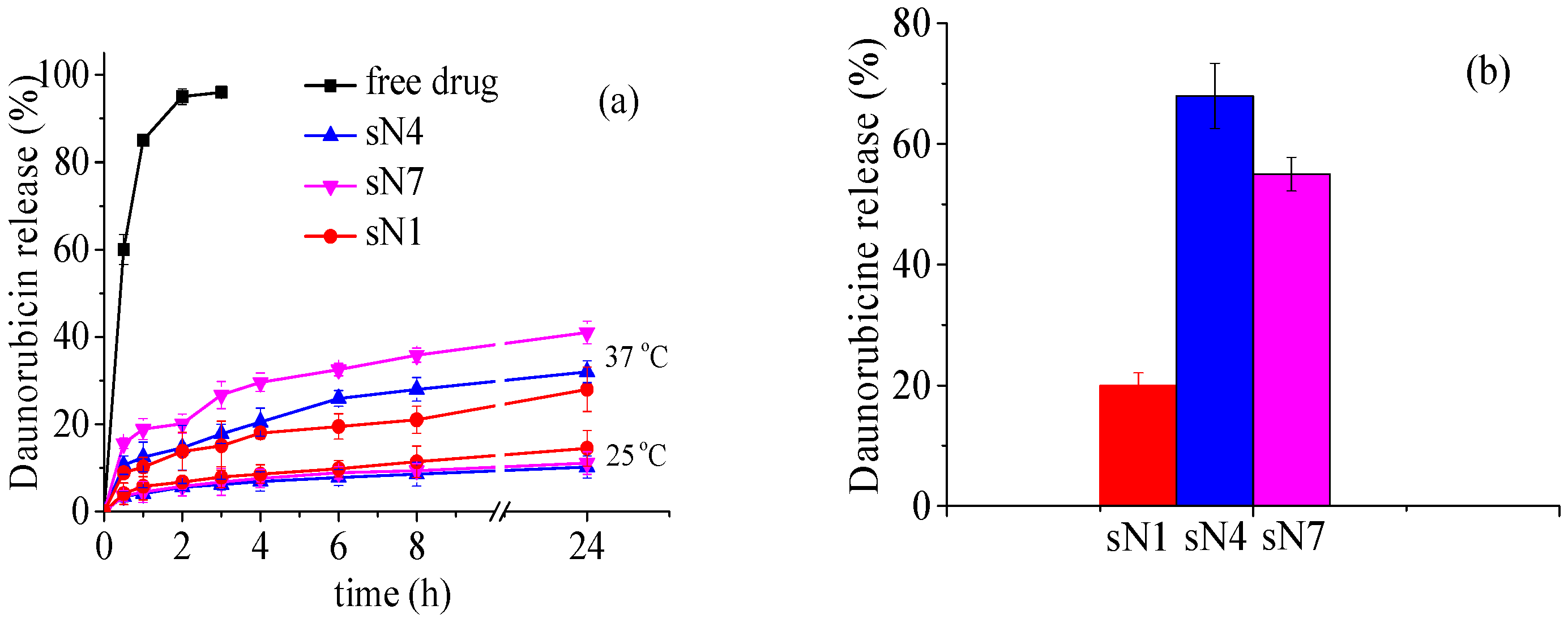 Pharmaceuticals 18 01375 g003