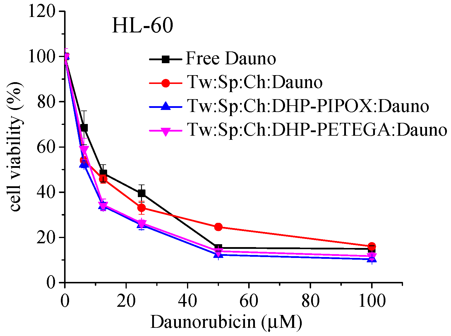 Pharmaceuticals 18 01375 g004