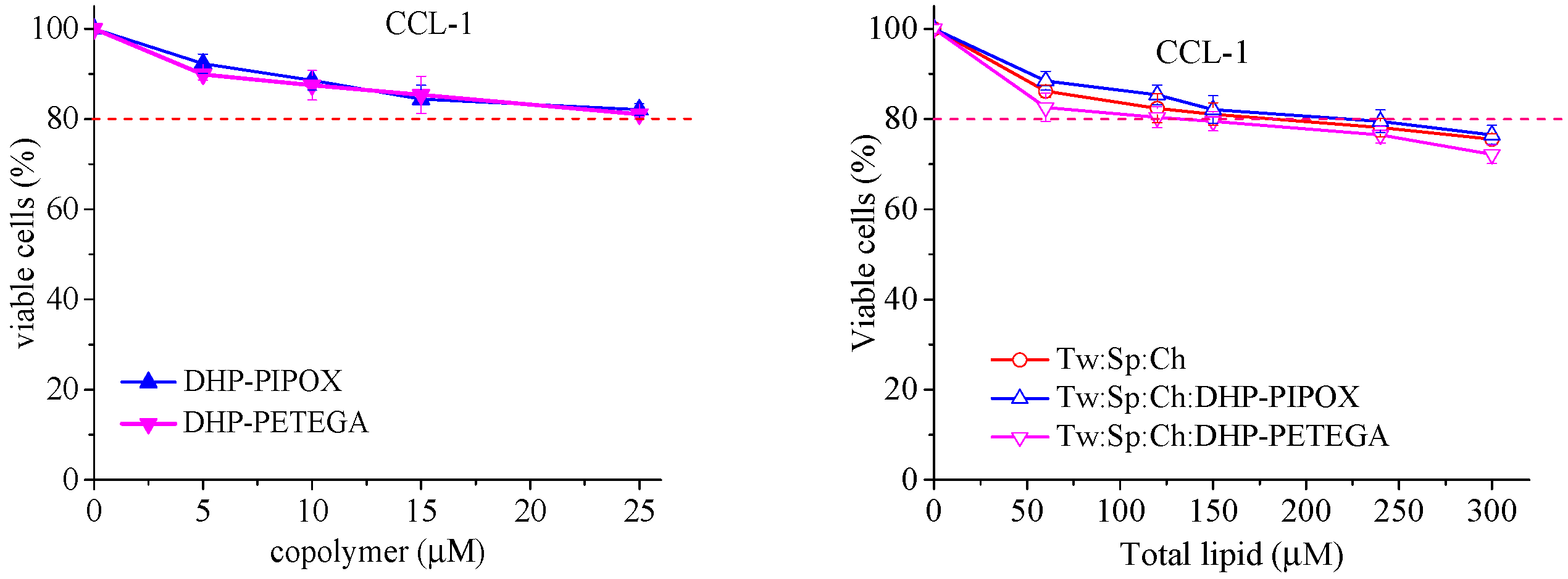 Pharmaceuticals 18 01375 g005