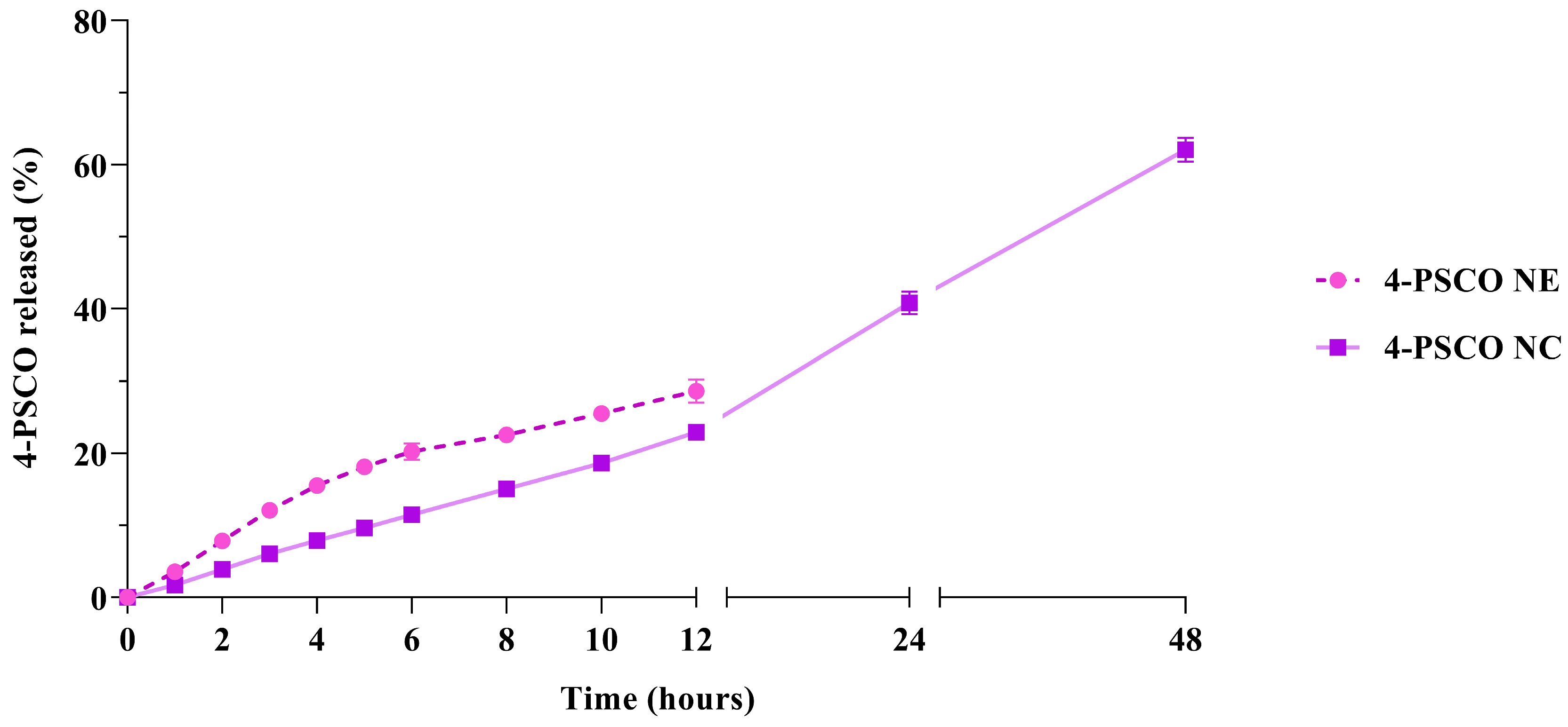 Pharmaceuticals 18 01379 g001 Pharmaceuticals 18 01379 g001