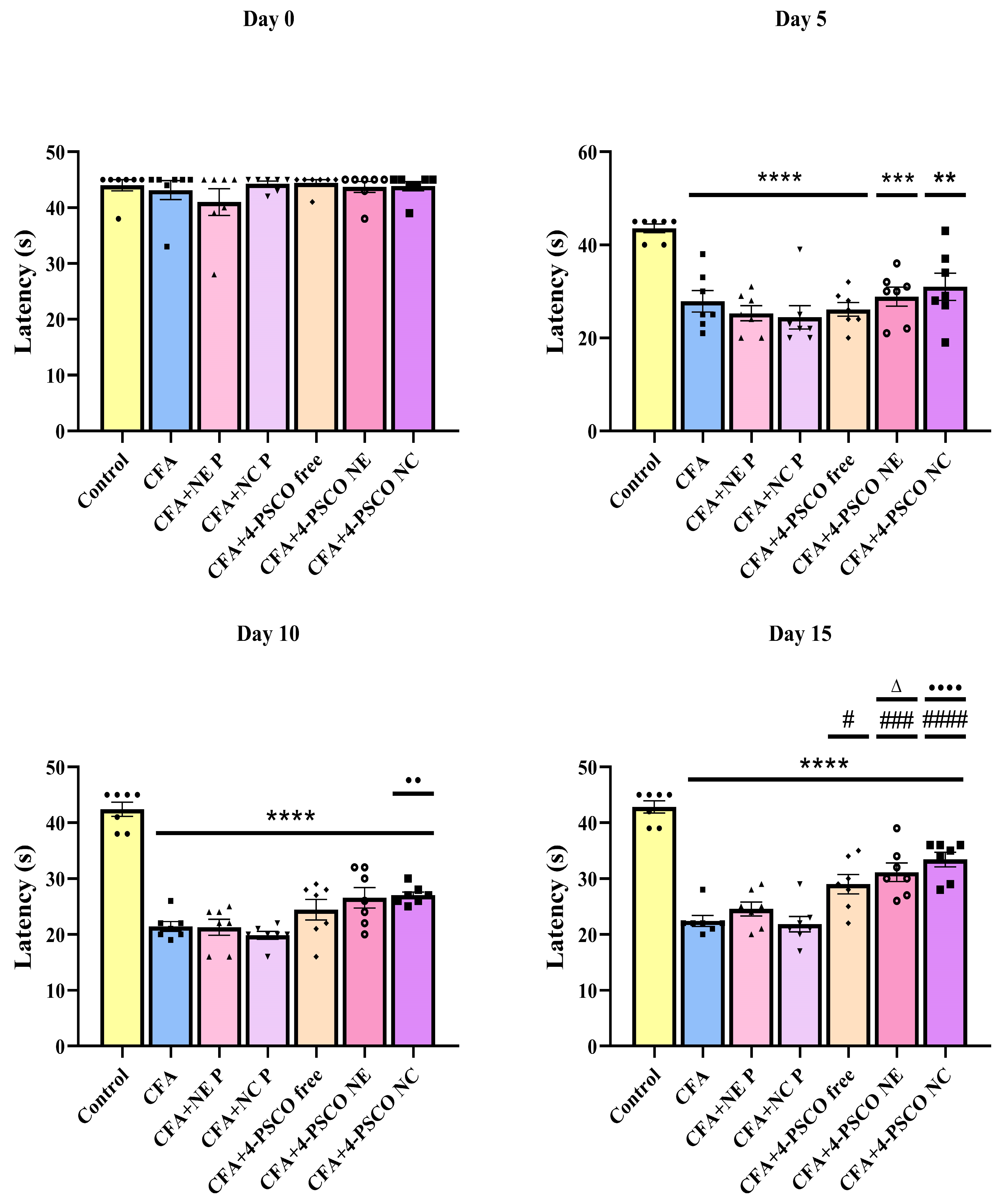 Pharmaceuticals 18 01379 g006 Pharmaceuticals 18 01379 g006