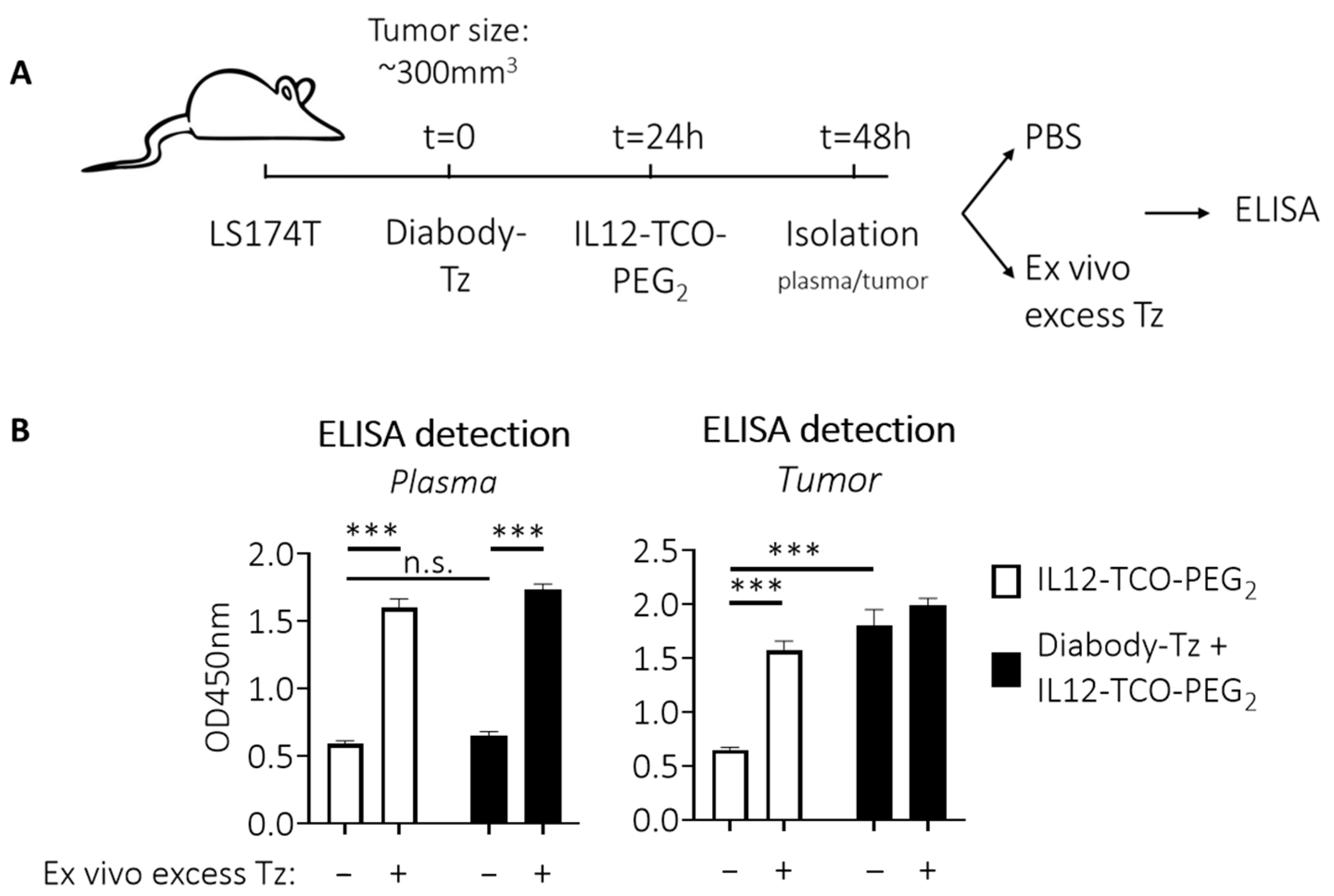 Pharmaceuticals 18 01380 g005