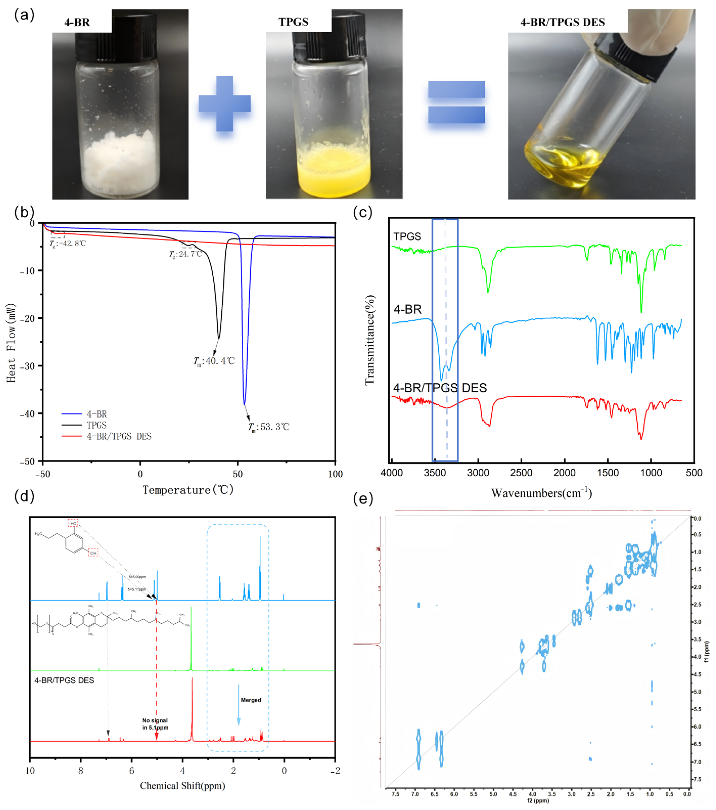 Pharmaceuticals 18 01383 g002
