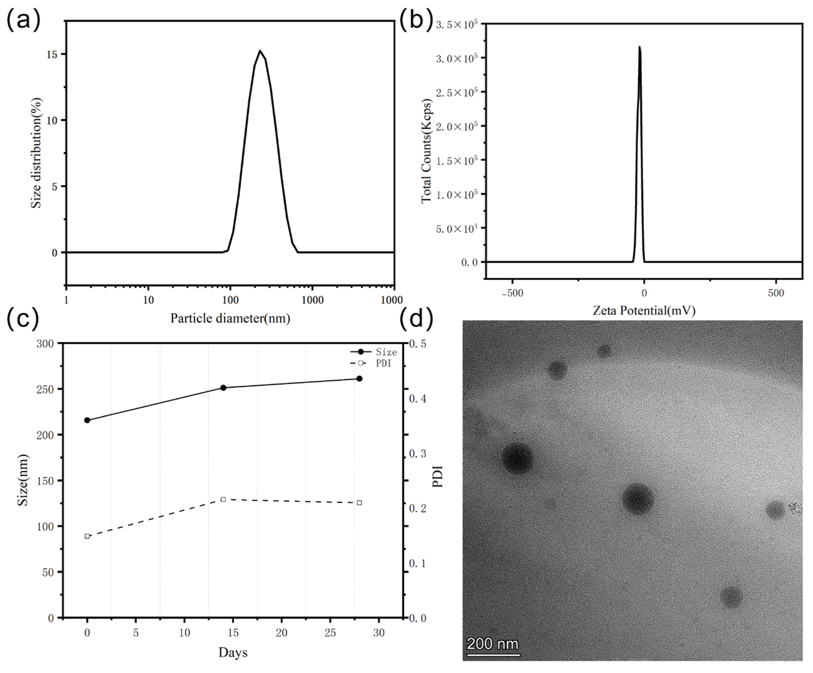 Pharmaceuticals 18 01383 g003