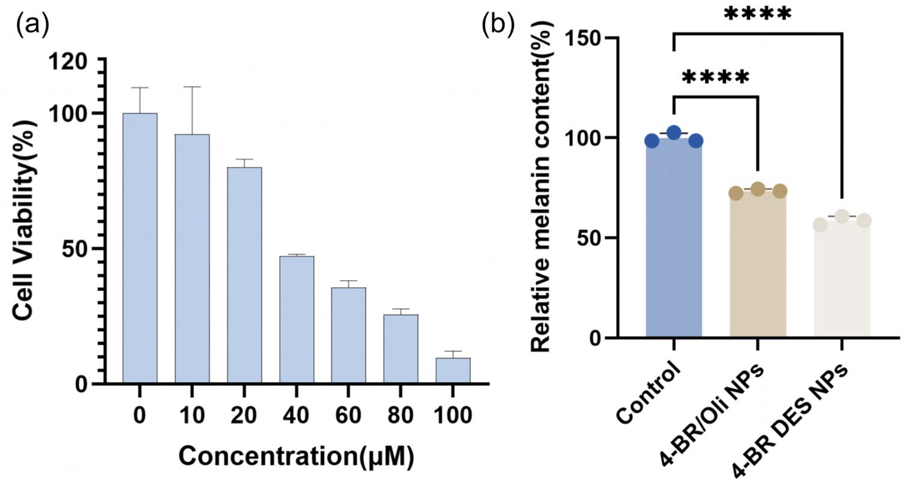 Pharmaceuticals 18 01383 g006