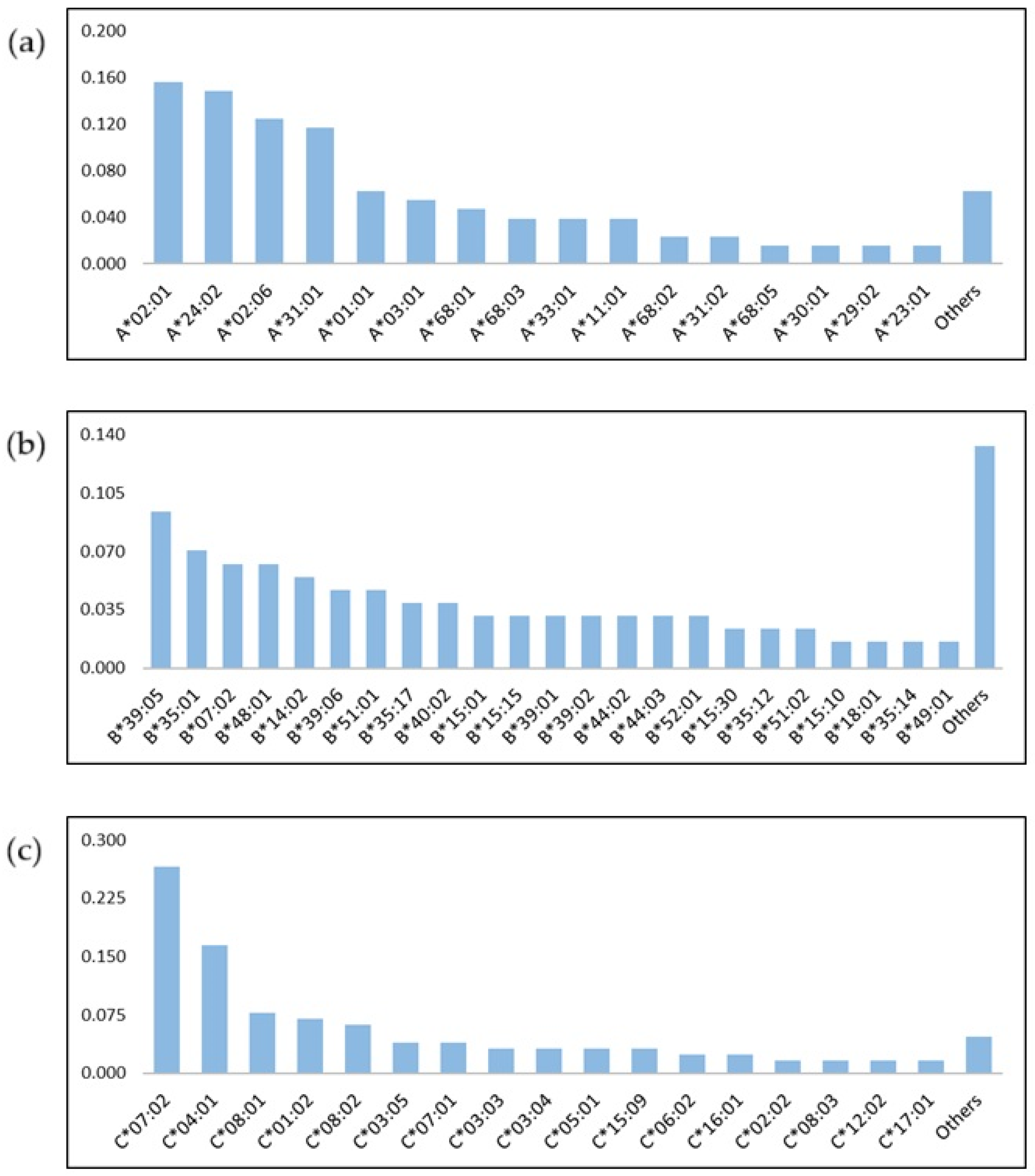 Pharmaceuticals 18 01405 g001
