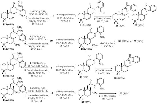Pharmaceuticals 18 01411 sch012