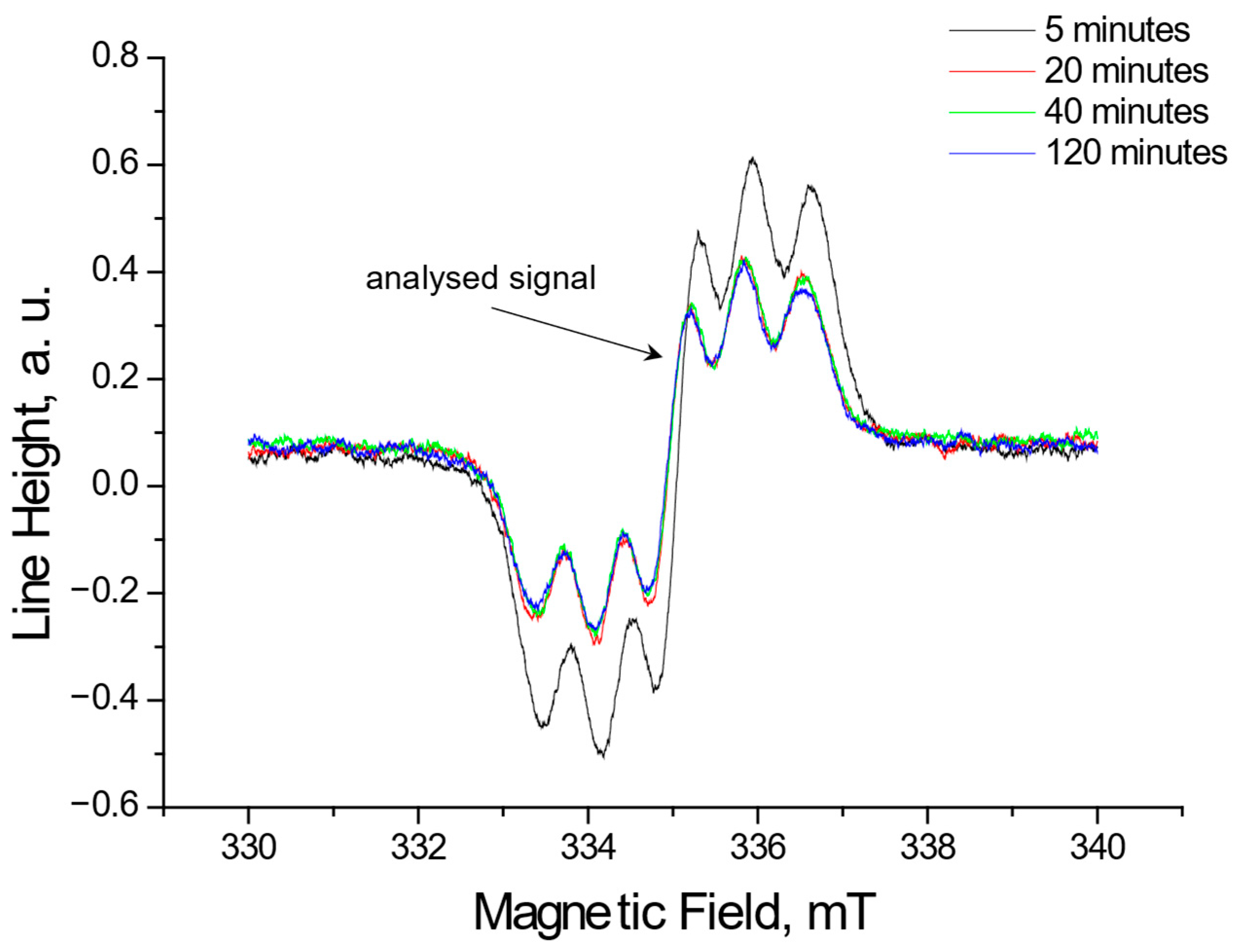Pharmaceuticals 18 01421 g002 Pharmaceuticals 18 01421 g002