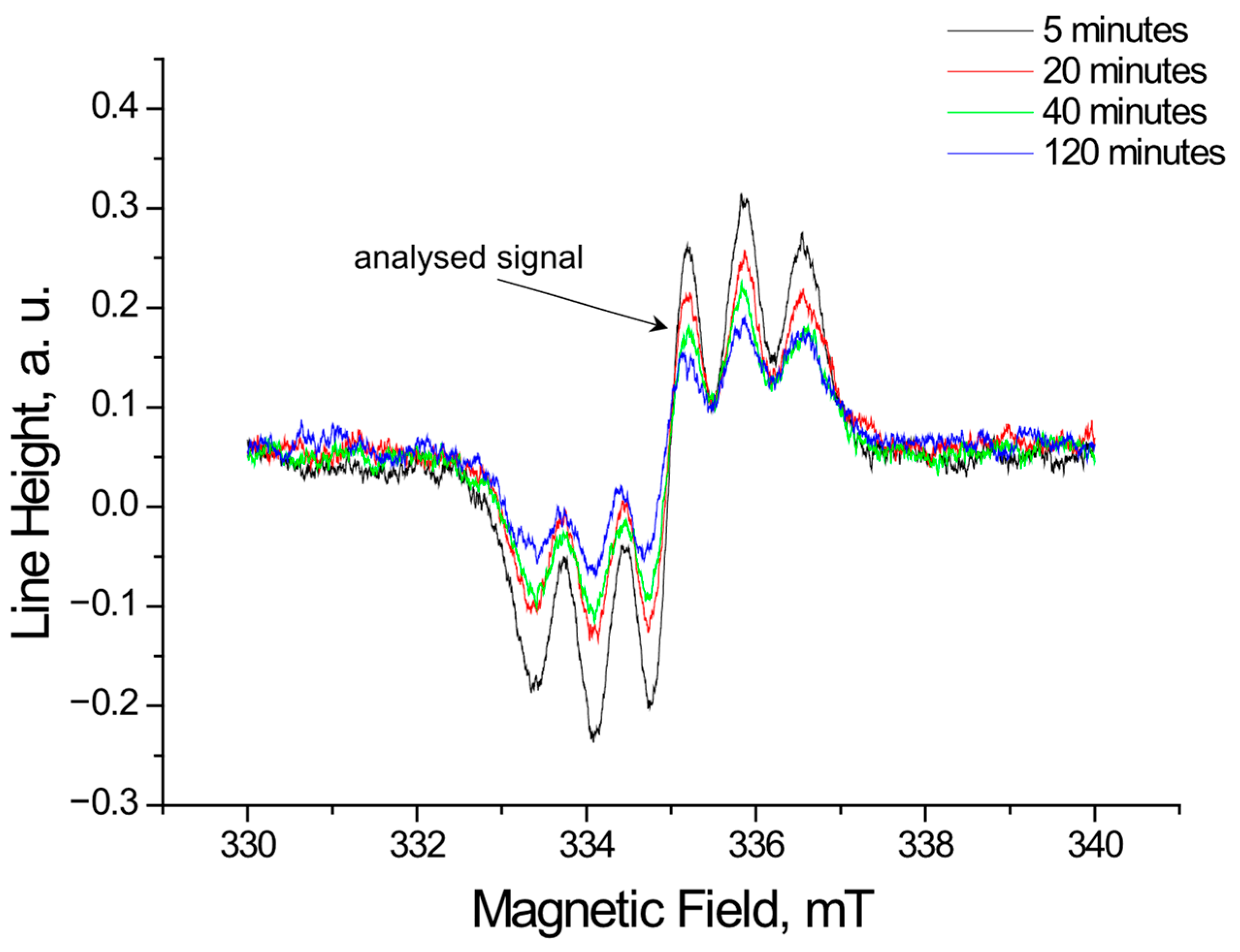 Pharmaceuticals 18 01421 g003 Pharmaceuticals 18 01421 g003