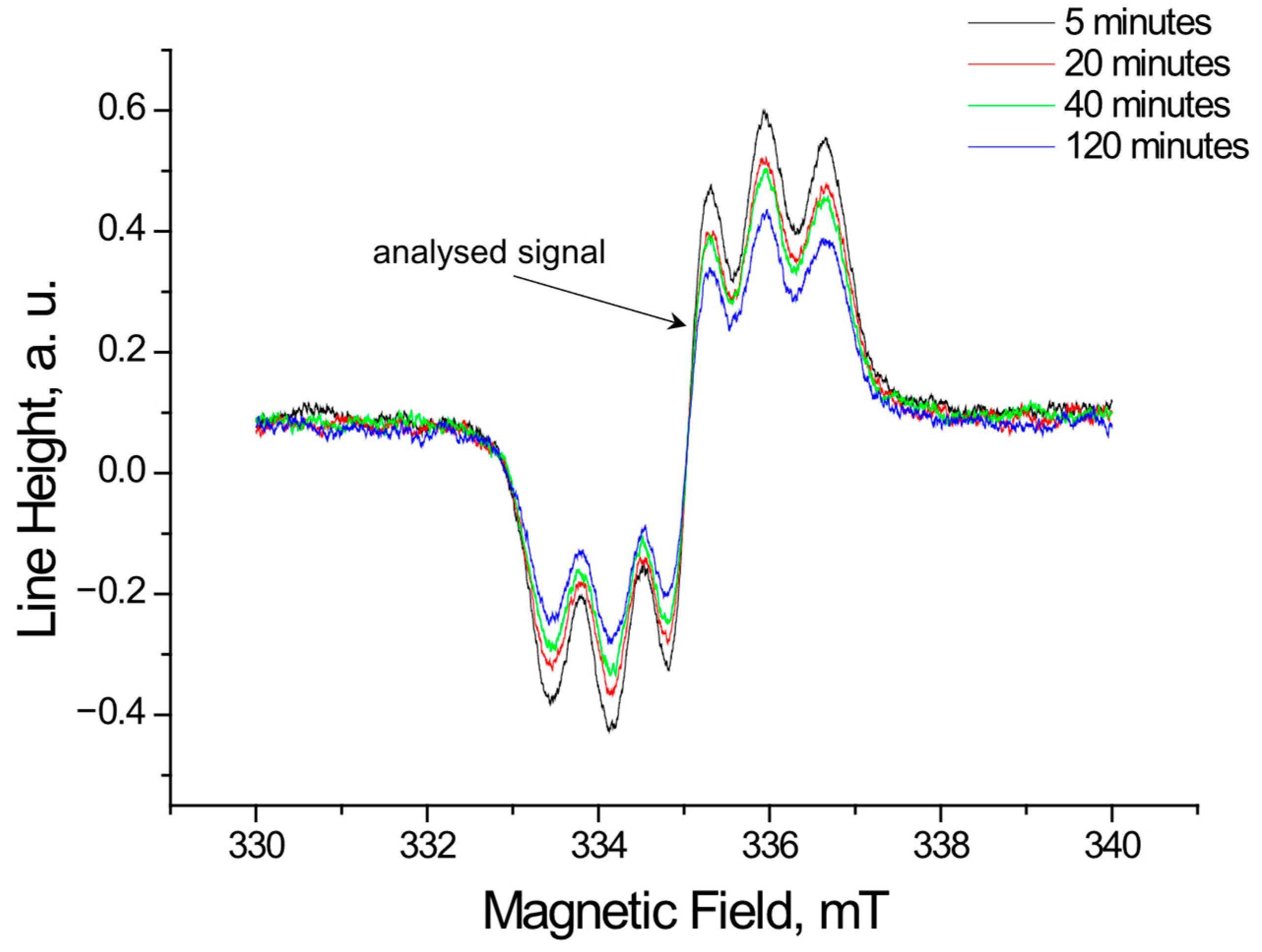 Pharmaceuticals 18 01421 g004 Pharmaceuticals 18 01421 g004