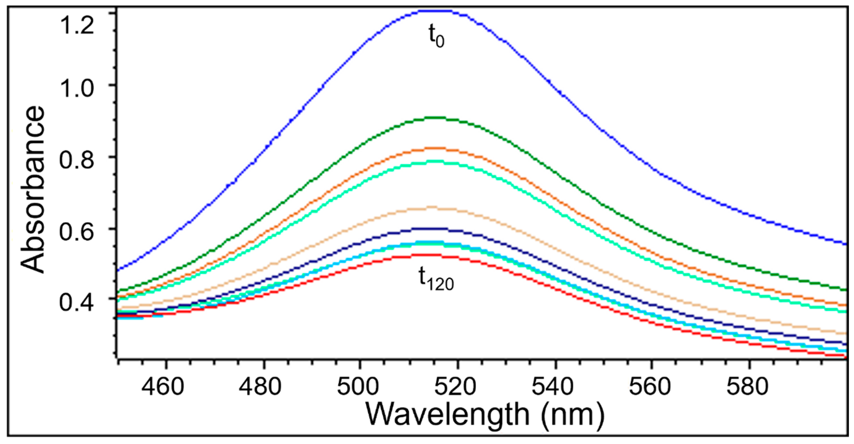 Pharmaceuticals 18 01421 g006 Pharmaceuticals 18 01421 g006