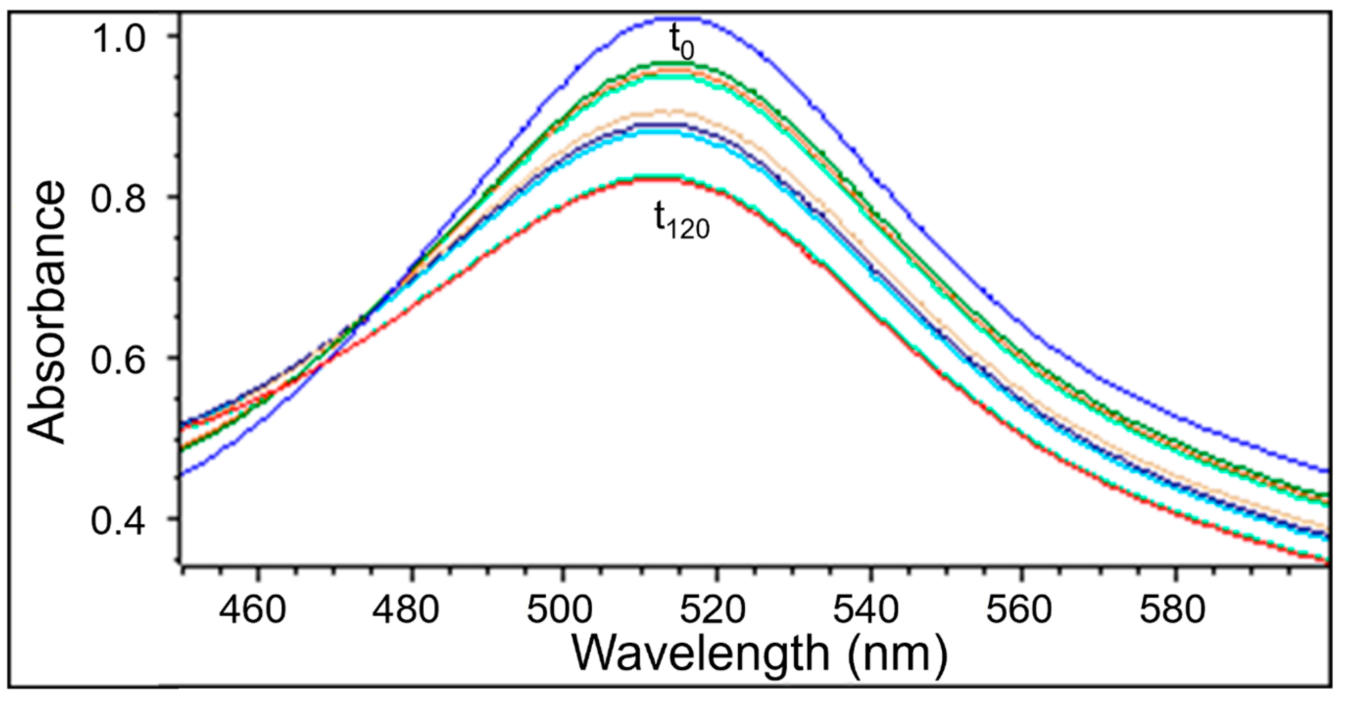 Pharmaceuticals 18 01421 g007 Pharmaceuticals 18 01421 g007
