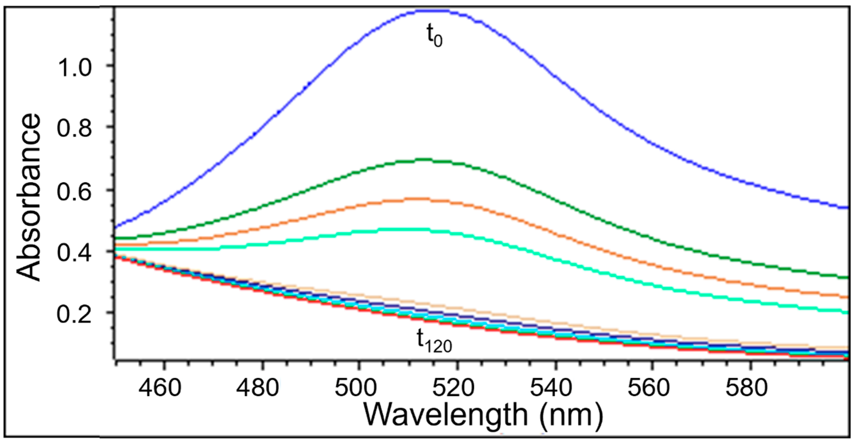 Pharmaceuticals 18 01421 g008 Pharmaceuticals 18 01421 g008