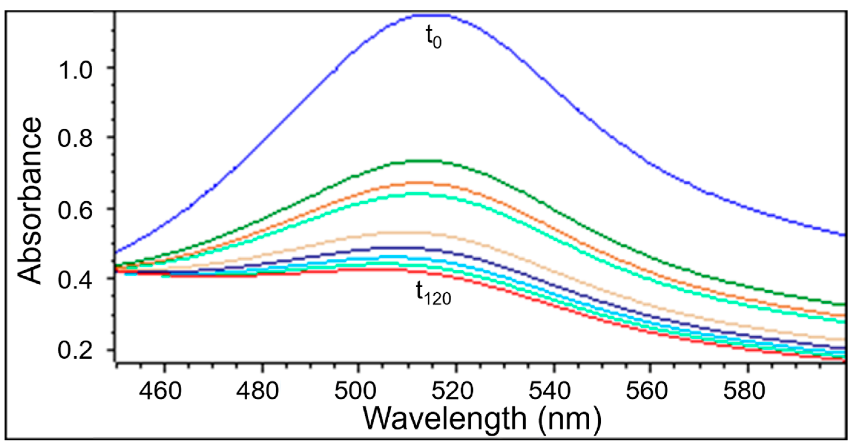 Pharmaceuticals 18 01421 g009 Pharmaceuticals 18 01421 g009