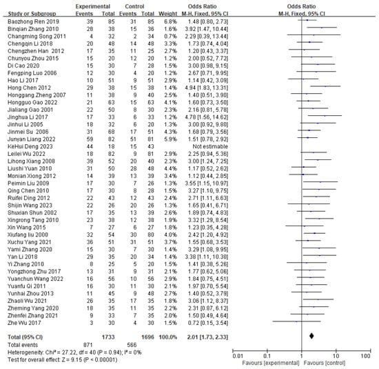 Pharmaceuticals 18 01442 g0a1