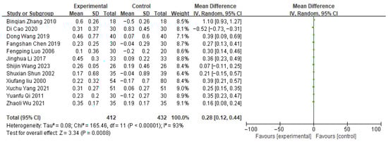 Pharmaceuticals 18 01442 g0a10