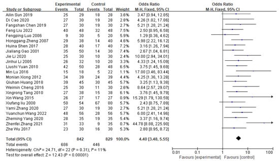 Pharmaceuticals 18 01442 g0a2