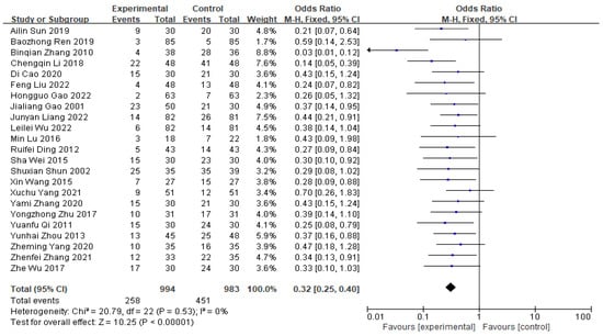Pharmaceuticals 18 01442 g0a3