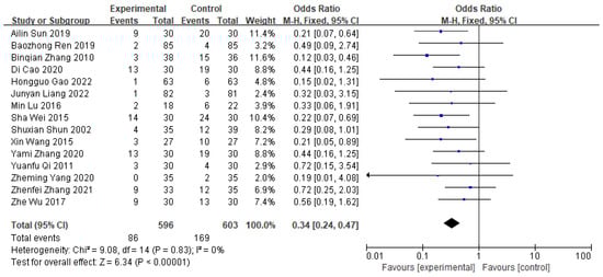 Pharmaceuticals 18 01442 g0a4
