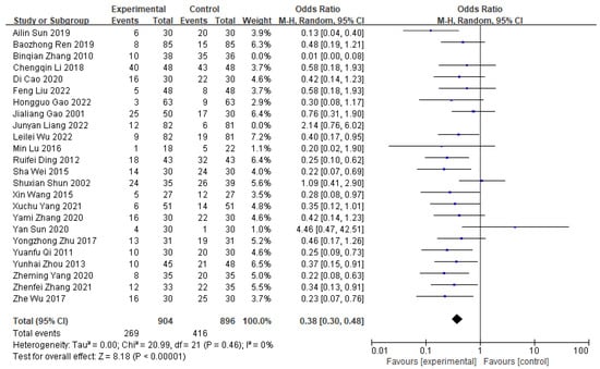 Pharmaceuticals 18 01442 g0a5
