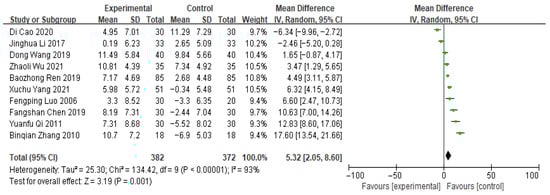 Pharmaceuticals 18 01442 g0a7