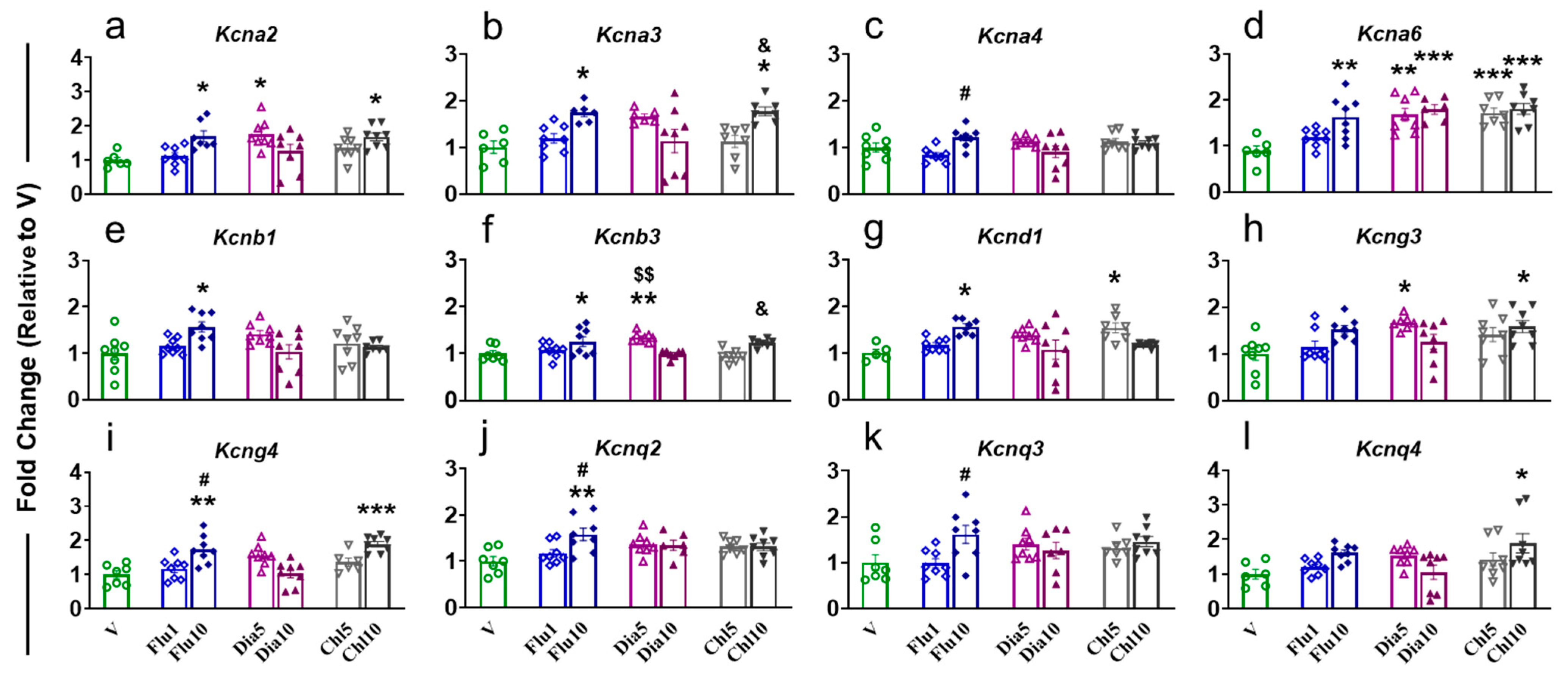 Pharmaceuticals 18 01446 g005