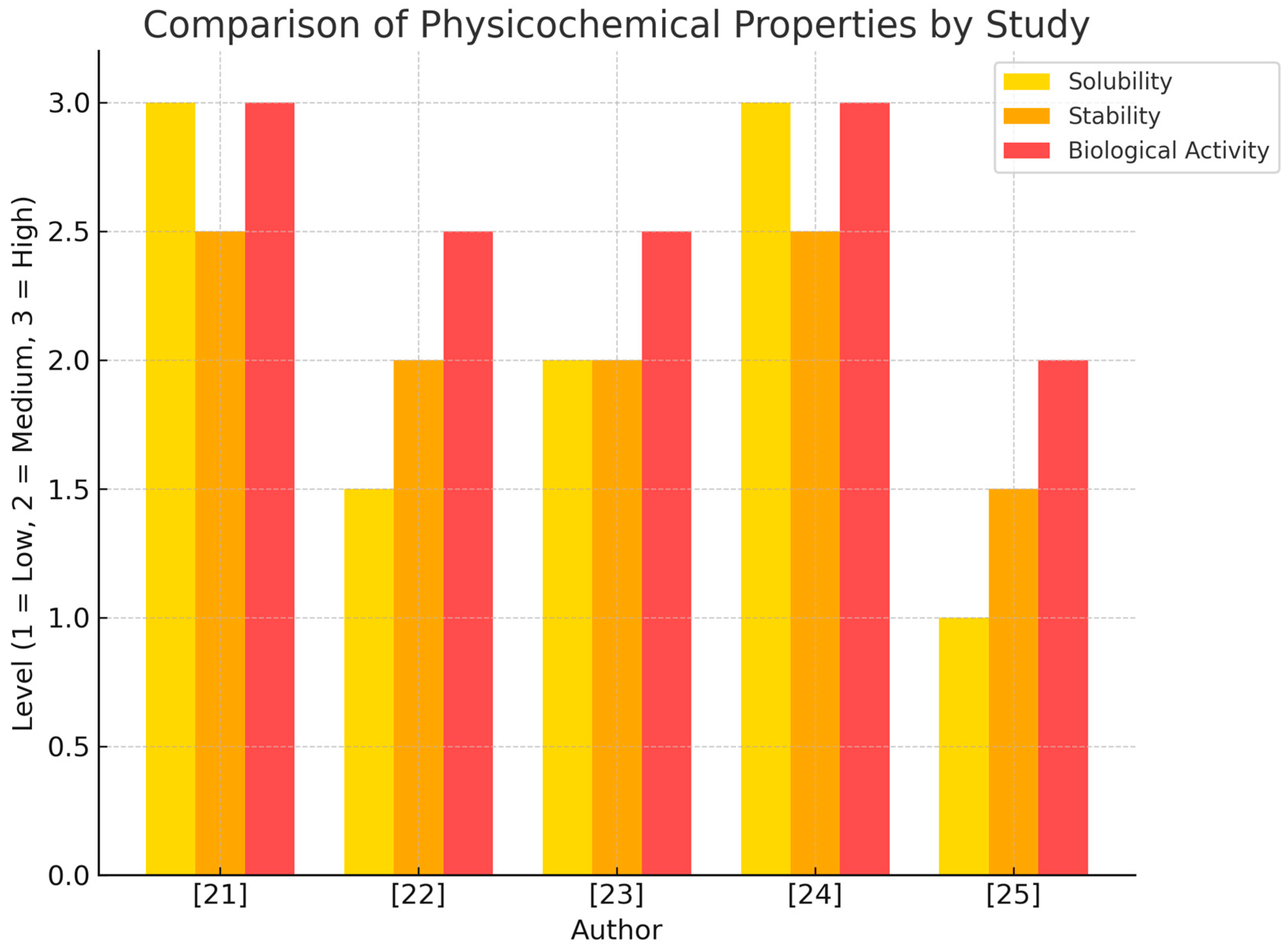 Pharmaceuticals 18 01459 g002