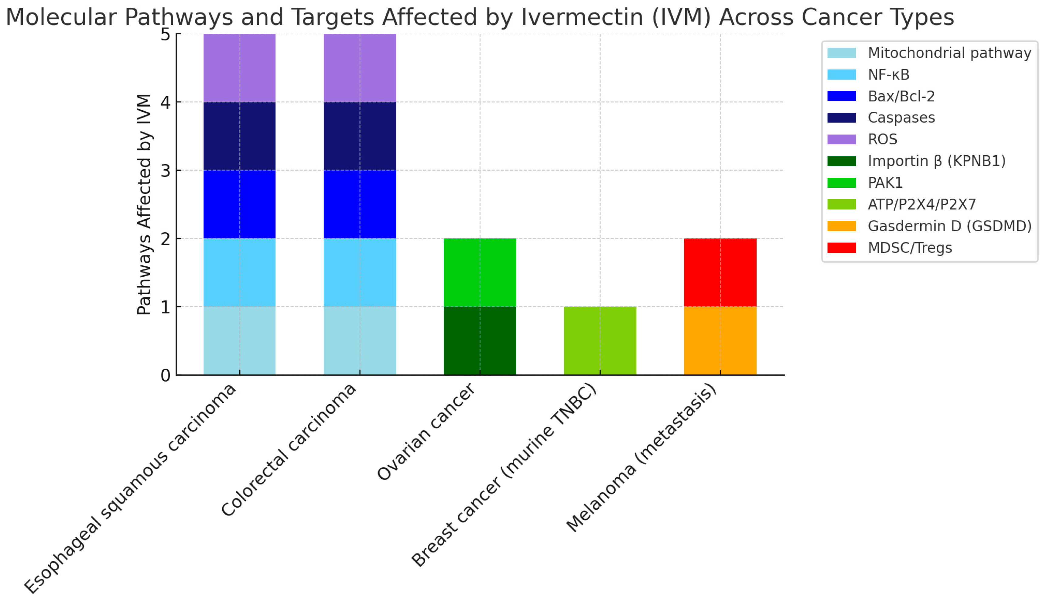 Pharmaceuticals 18 01459 g003