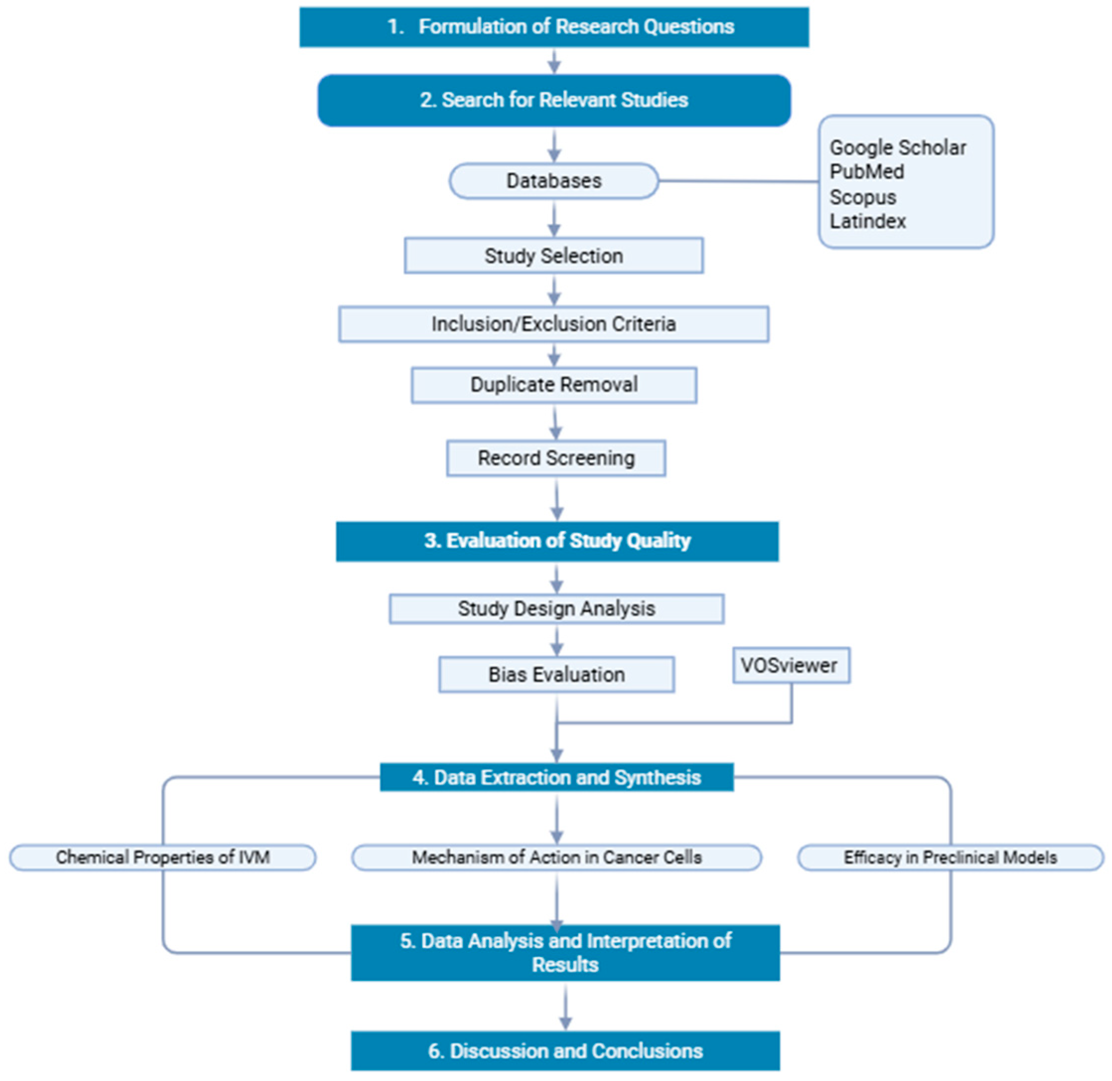 Pharmaceuticals 18 01459 g005